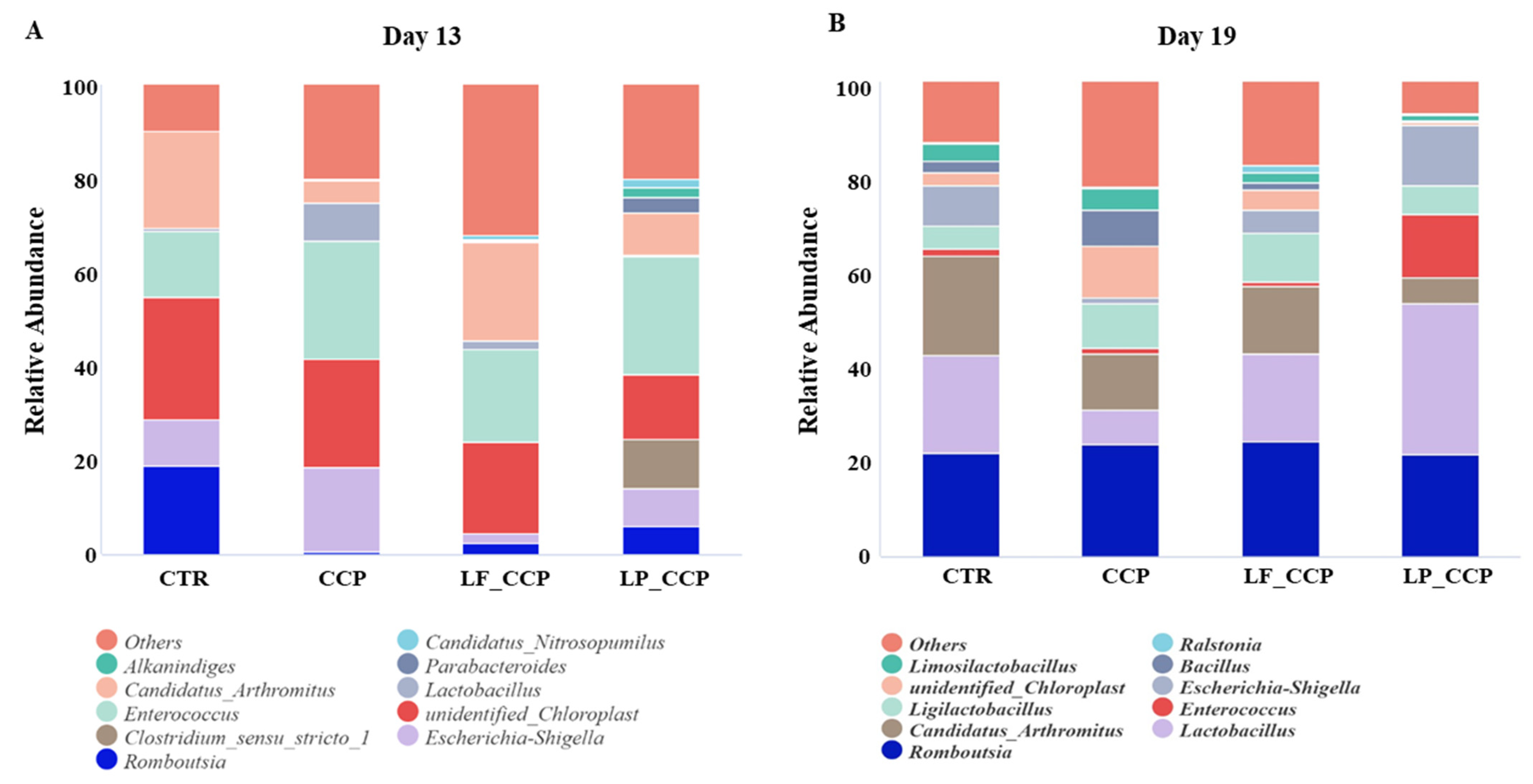 Animals 13 03864 g008