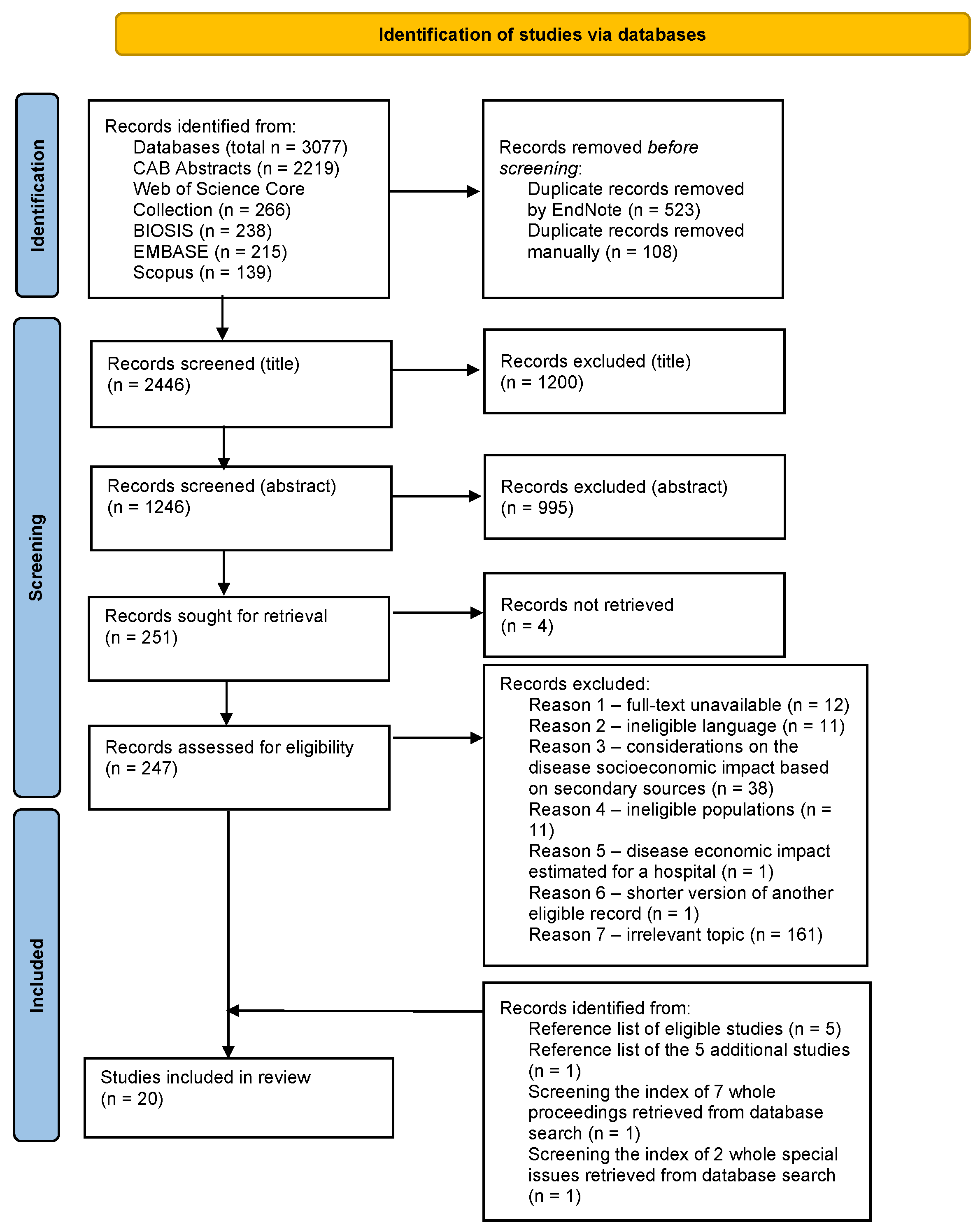 Animals 13 03865 g001