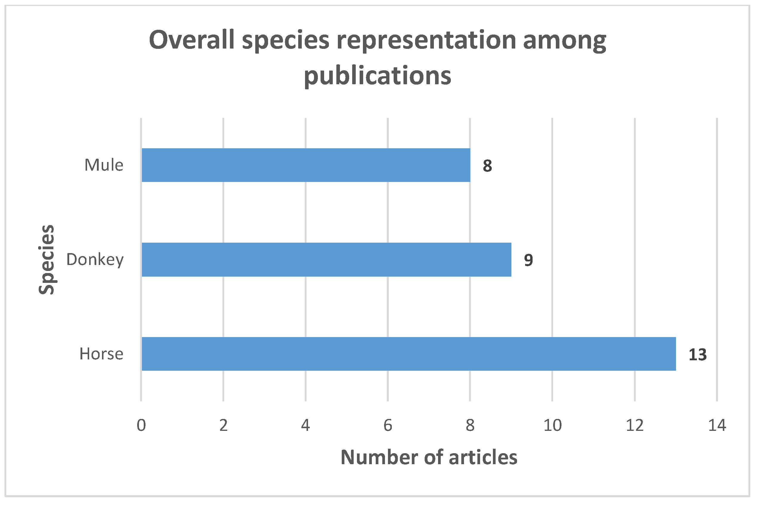 Animals 13 03865 g002