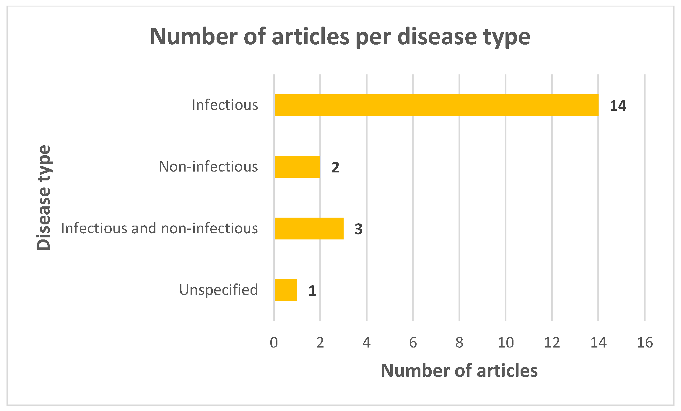 Animals 13 03865 g003