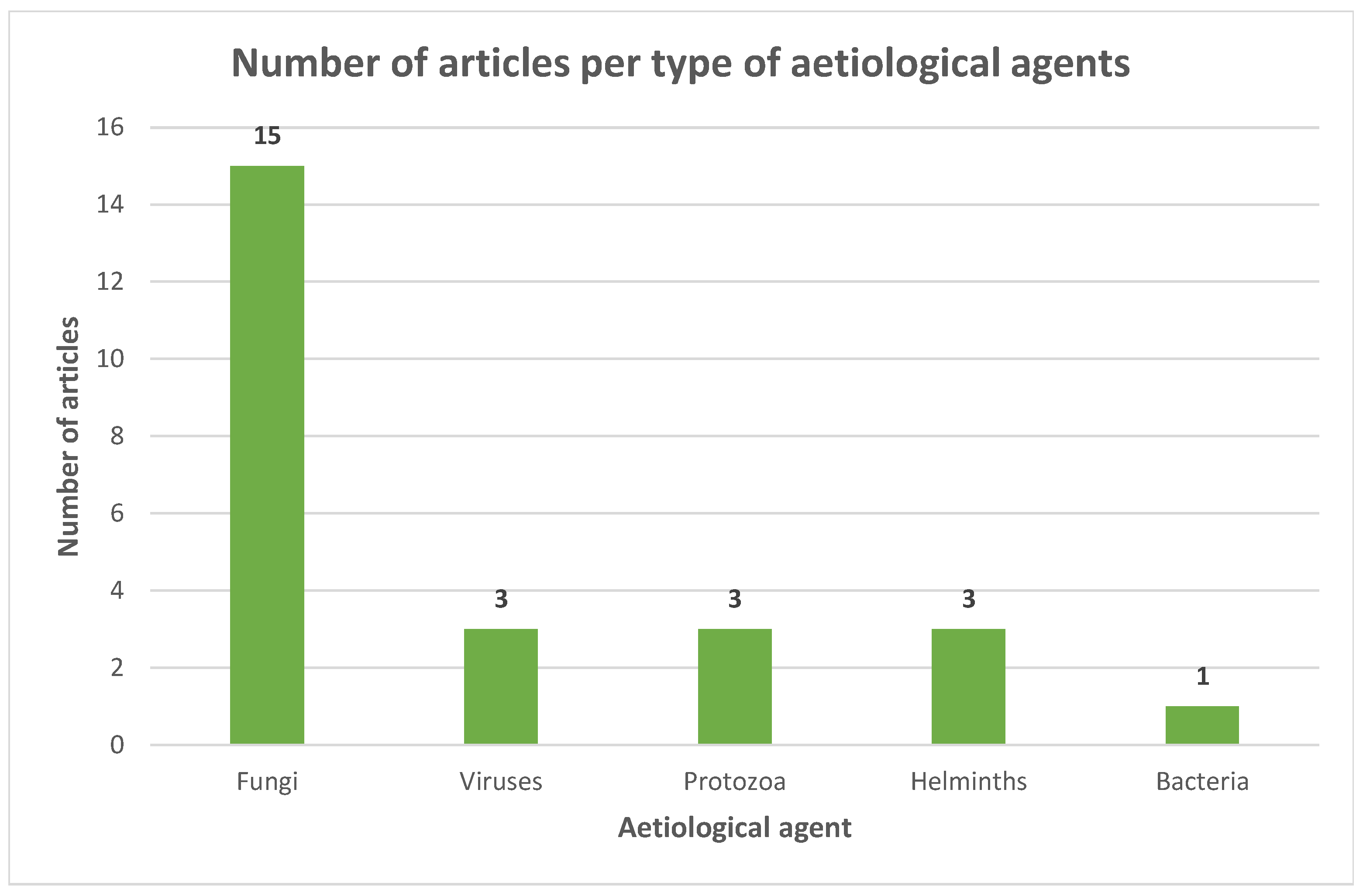 Animals 13 03865 g004