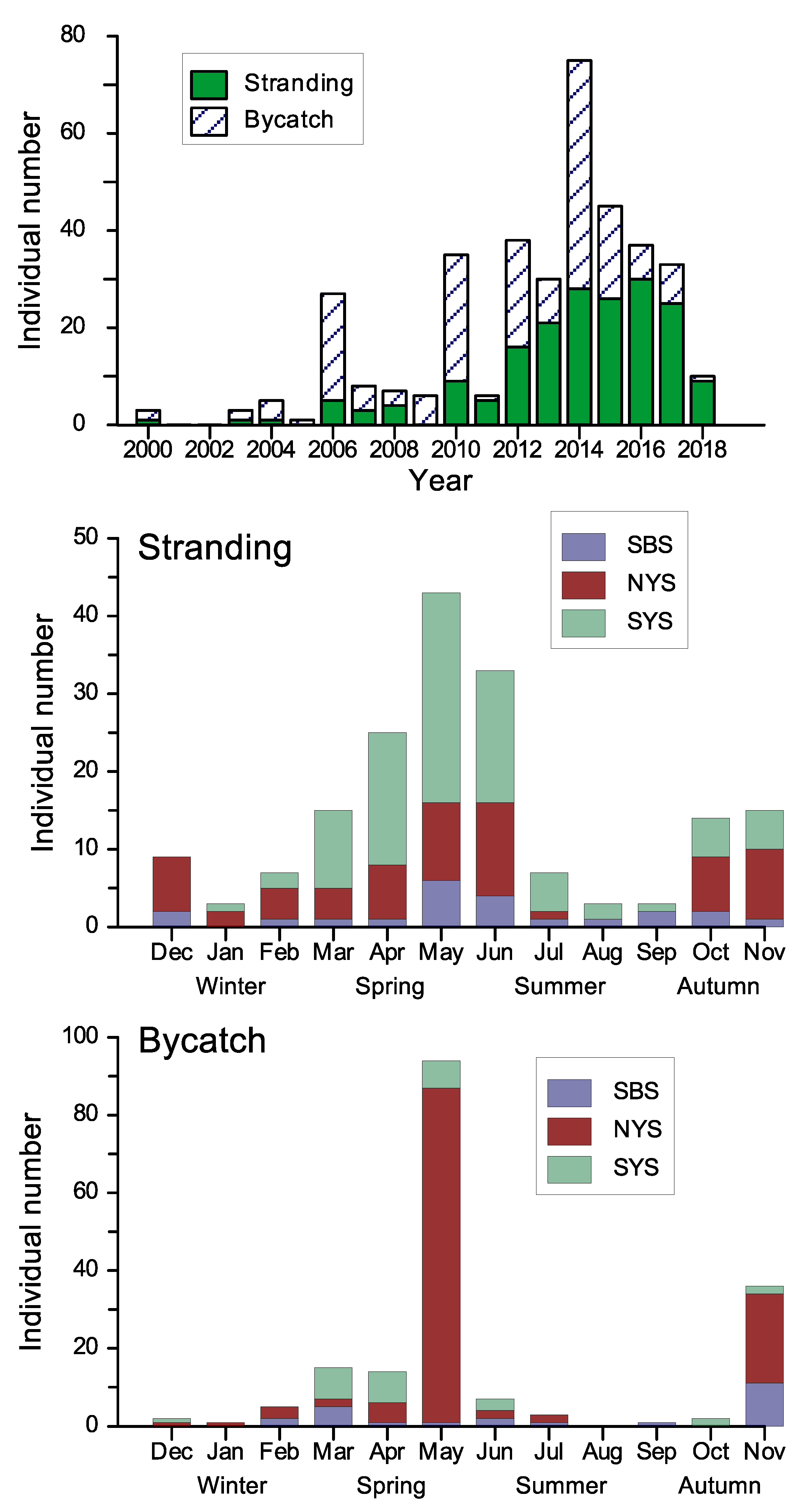 Animals 13 03868 g002