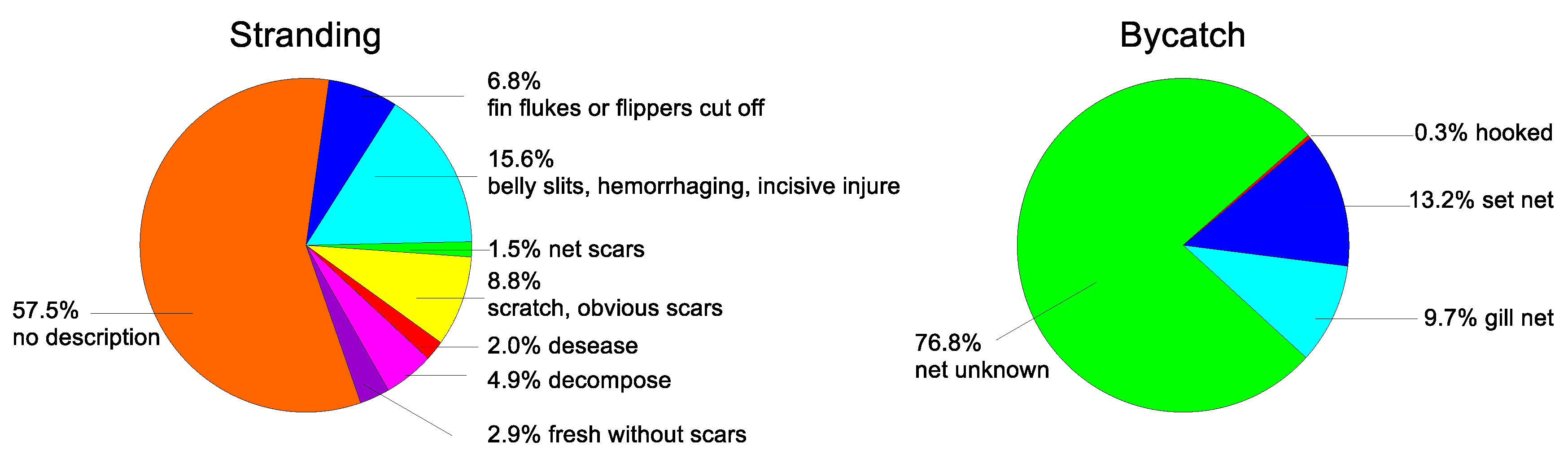 Animals 13 03868 g005