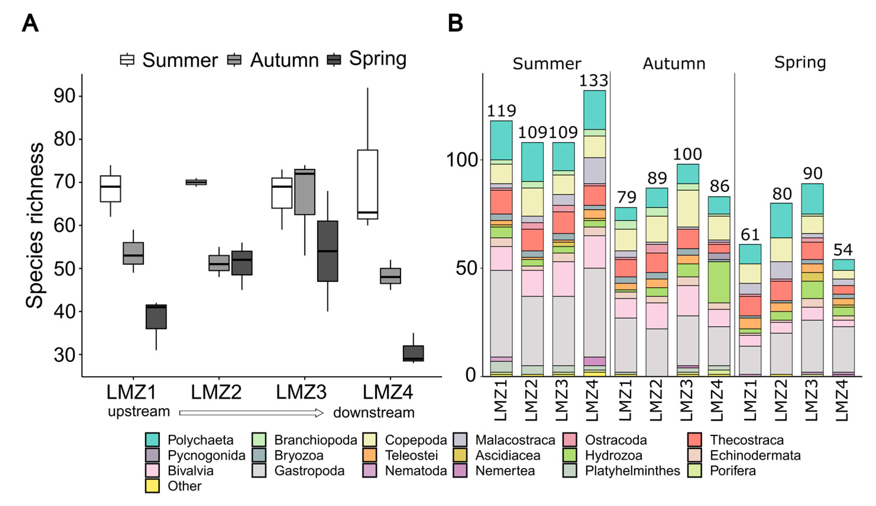Animals 13 03876 g003