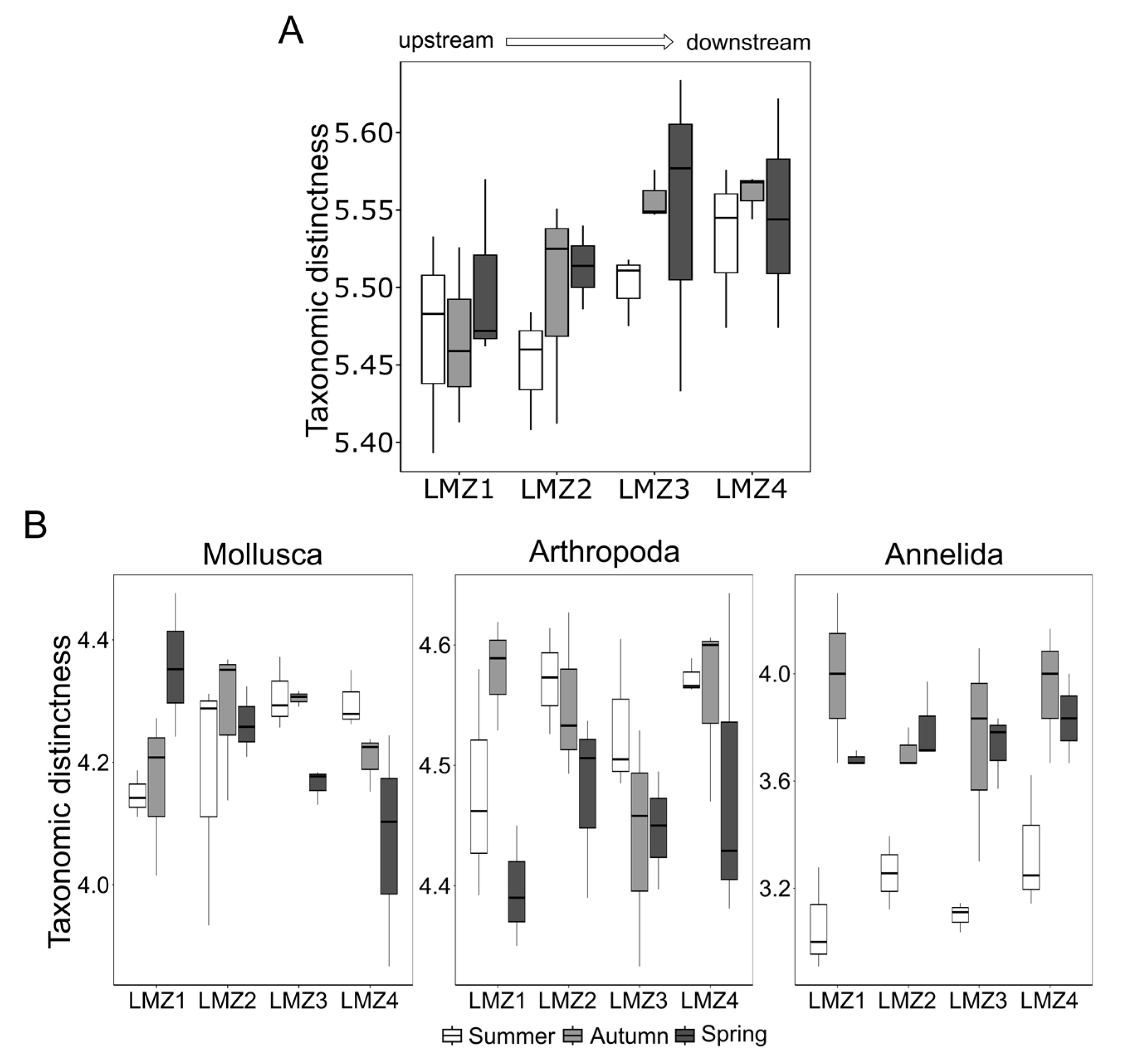 Animals 13 03876 g004