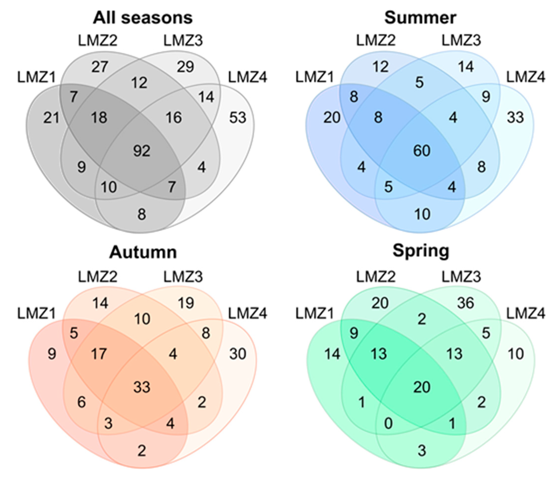 Animals 13 03876 g006