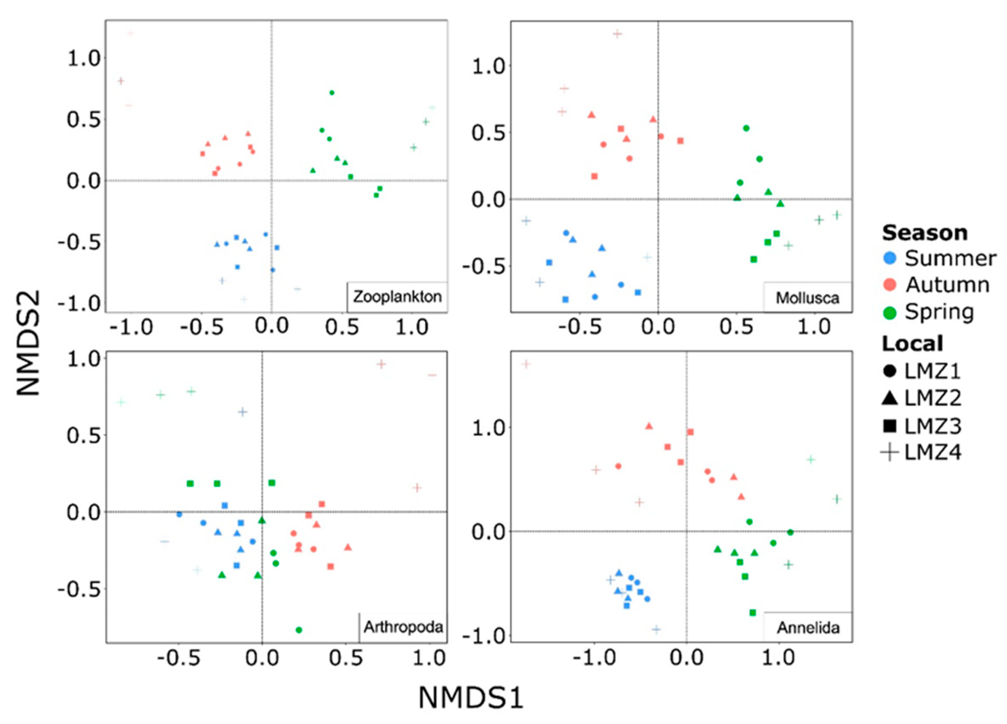 Animals 13 03876 g007