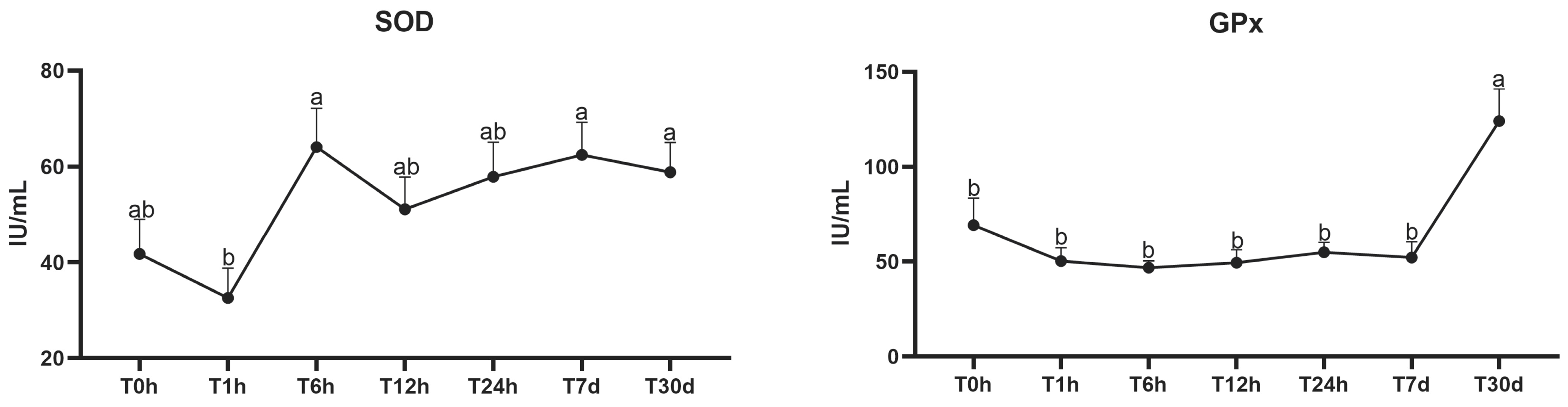 Animals 13 03878 g002