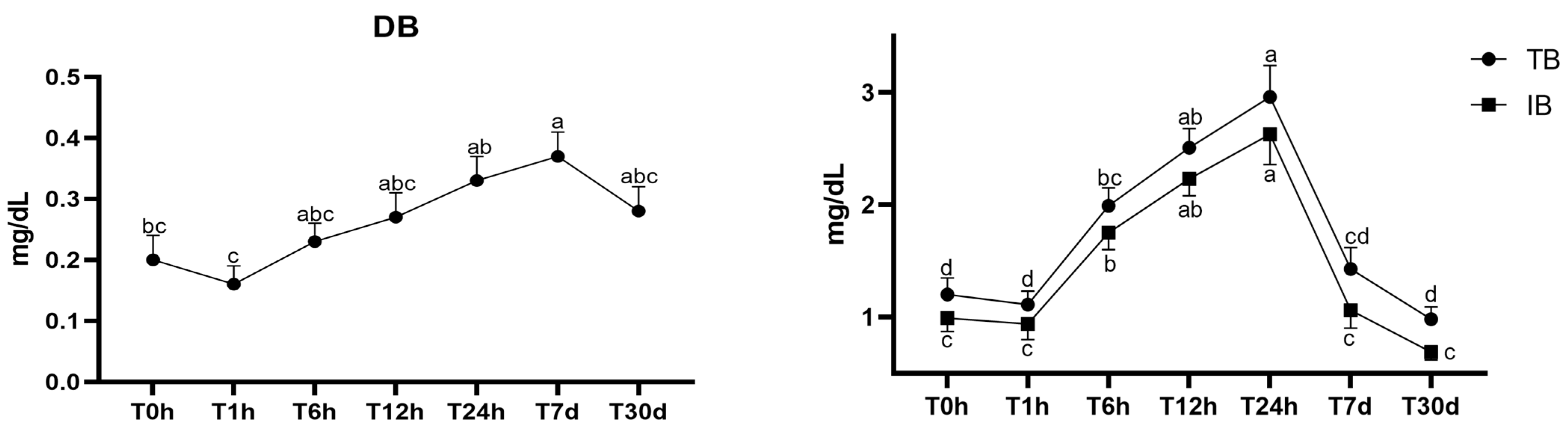 Animals 13 03878 g003