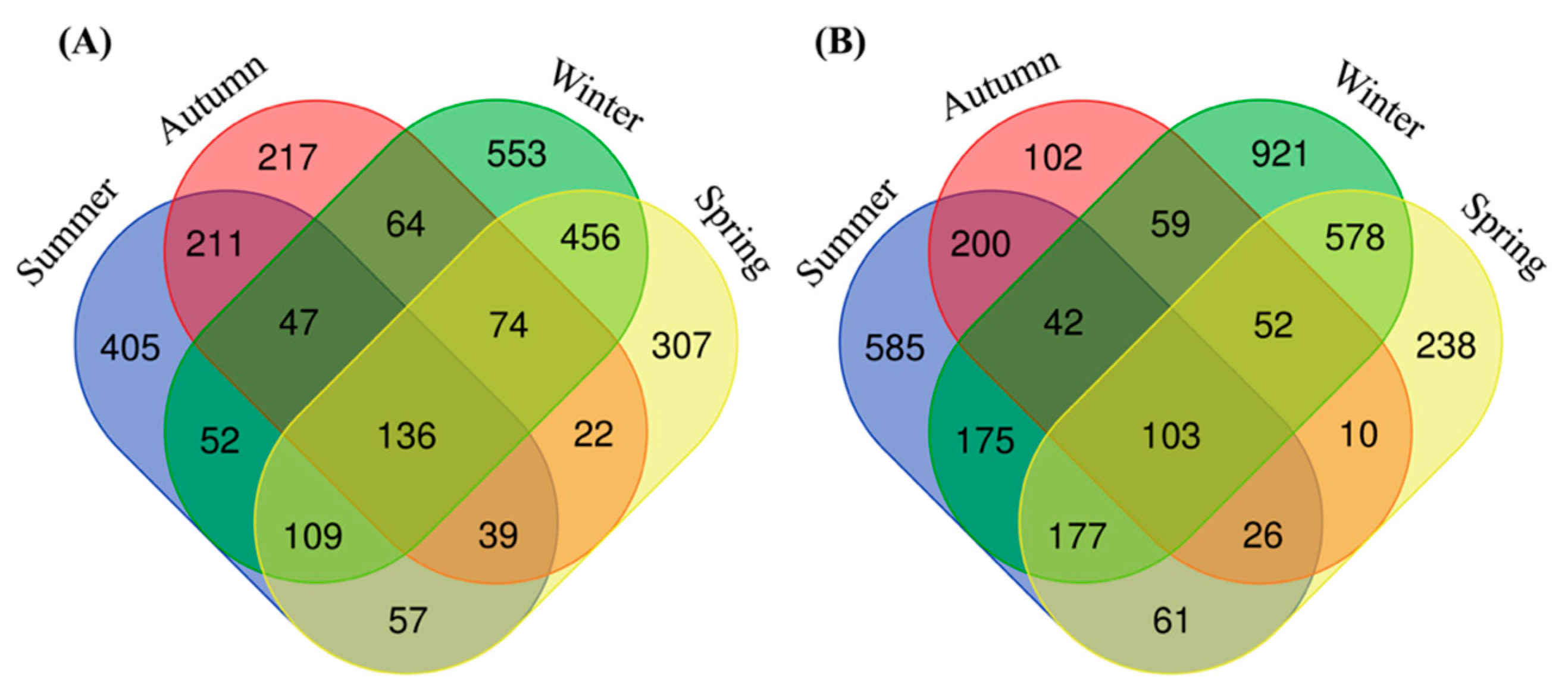 Animals 13 03879 g001