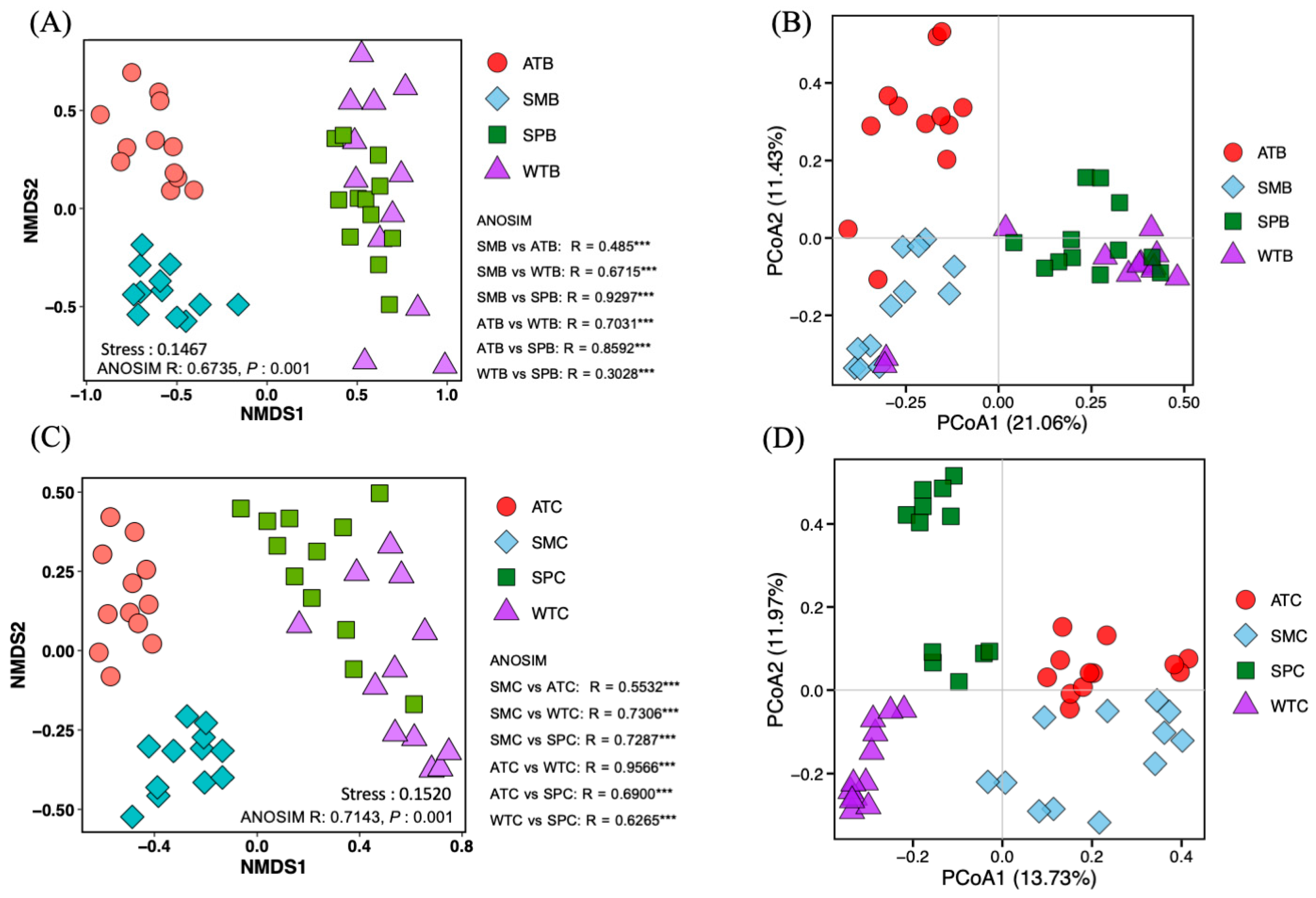 Animals 13 03879 g005