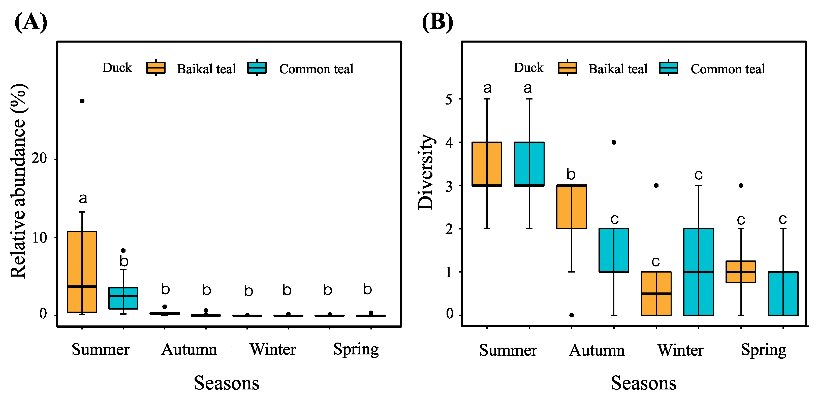 Animals 13 03879 g007
