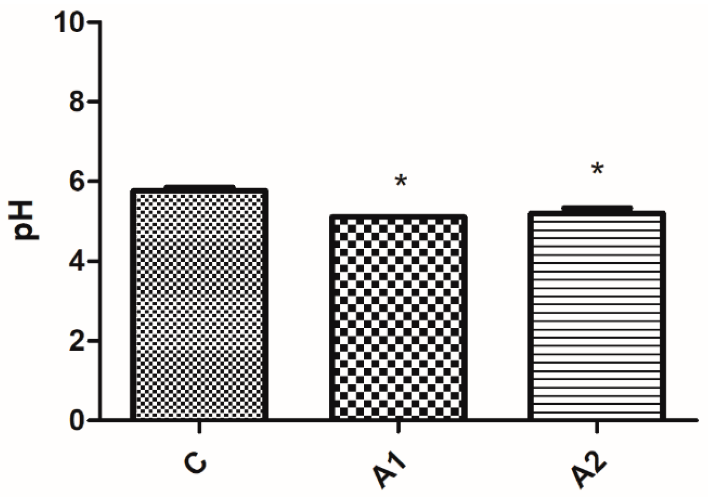 Animals 13 03883 g003