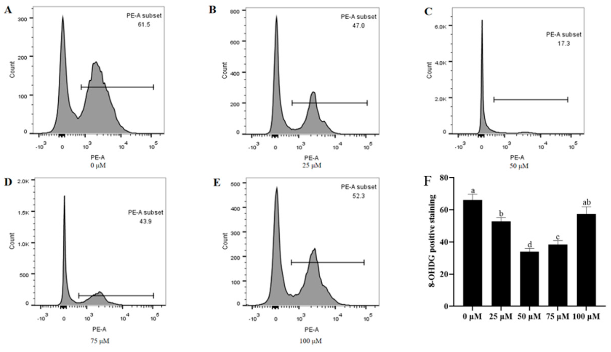 Animals 13 03887 g007