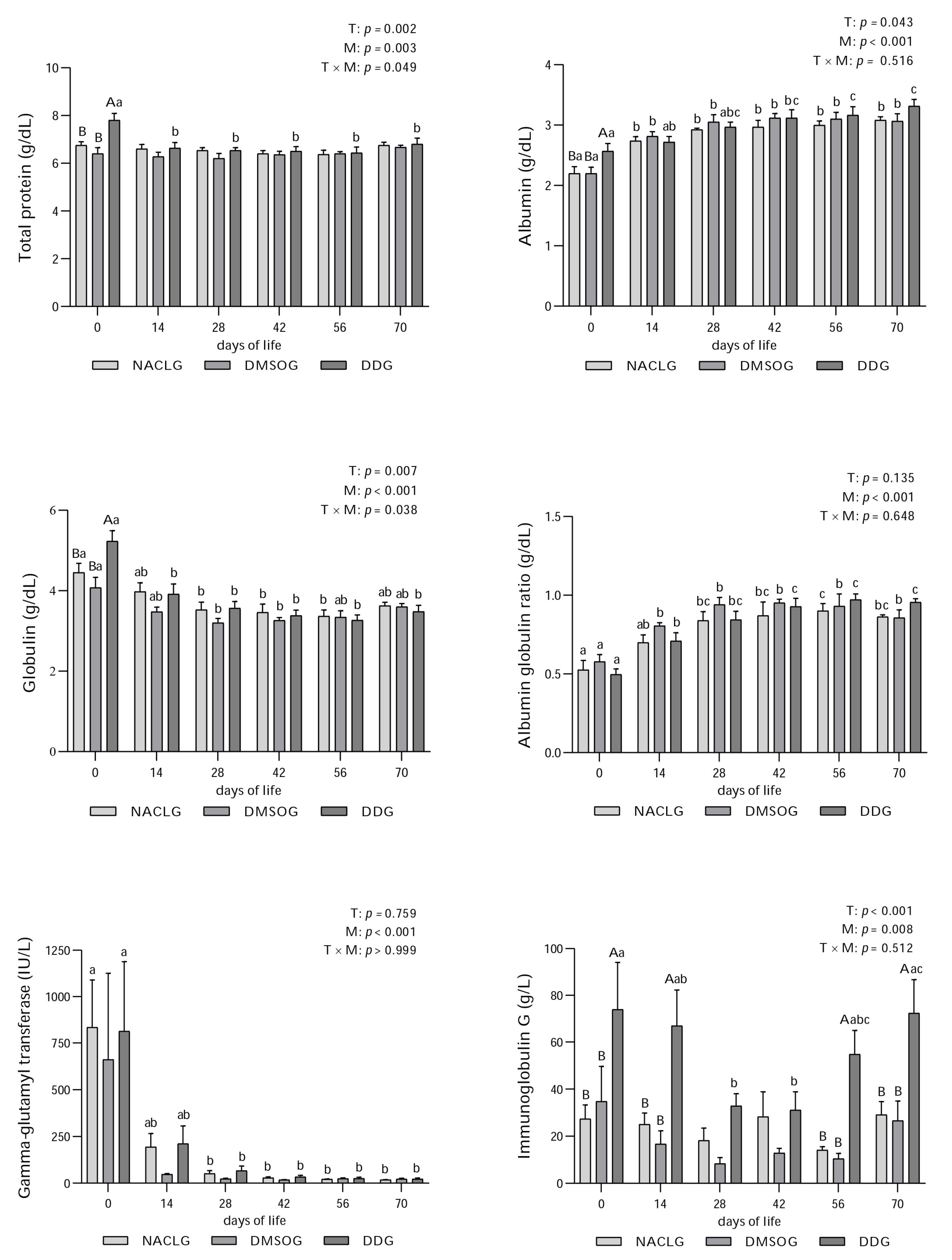 Animals 14 00010 g002