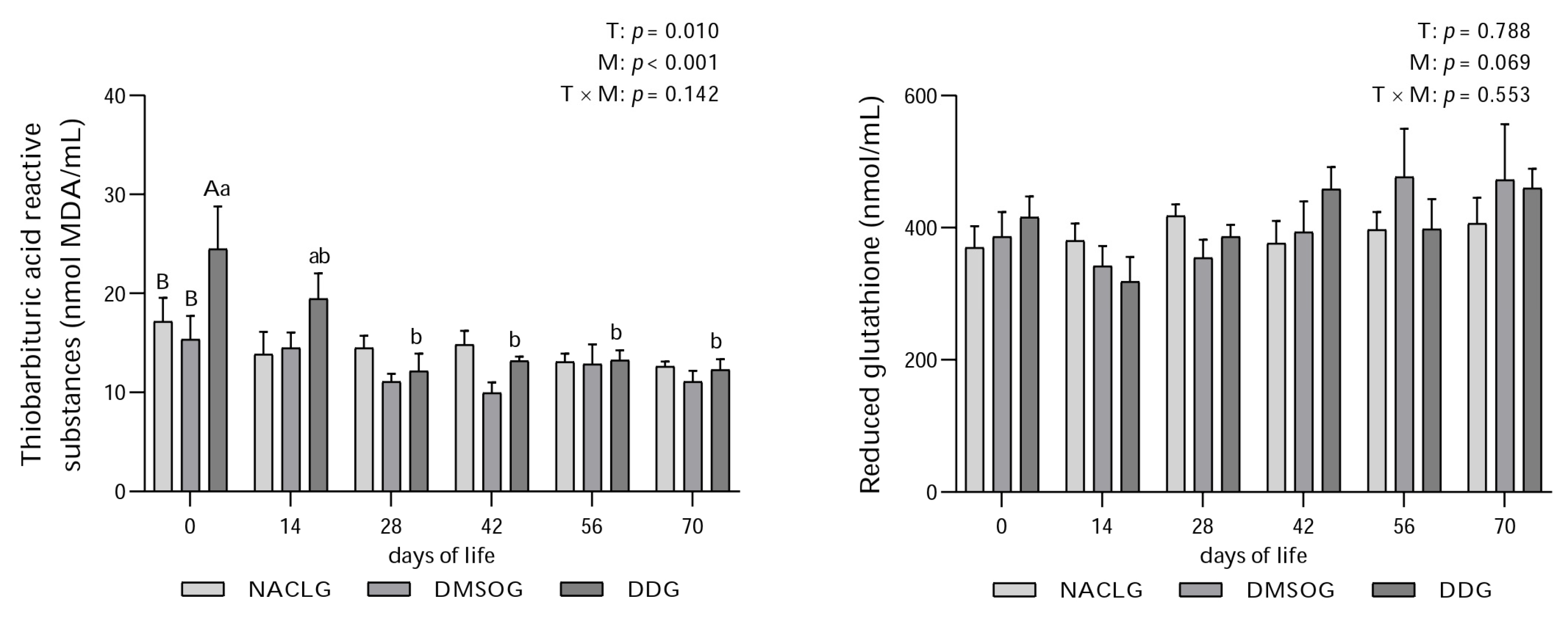 Animals 14 00010 g003