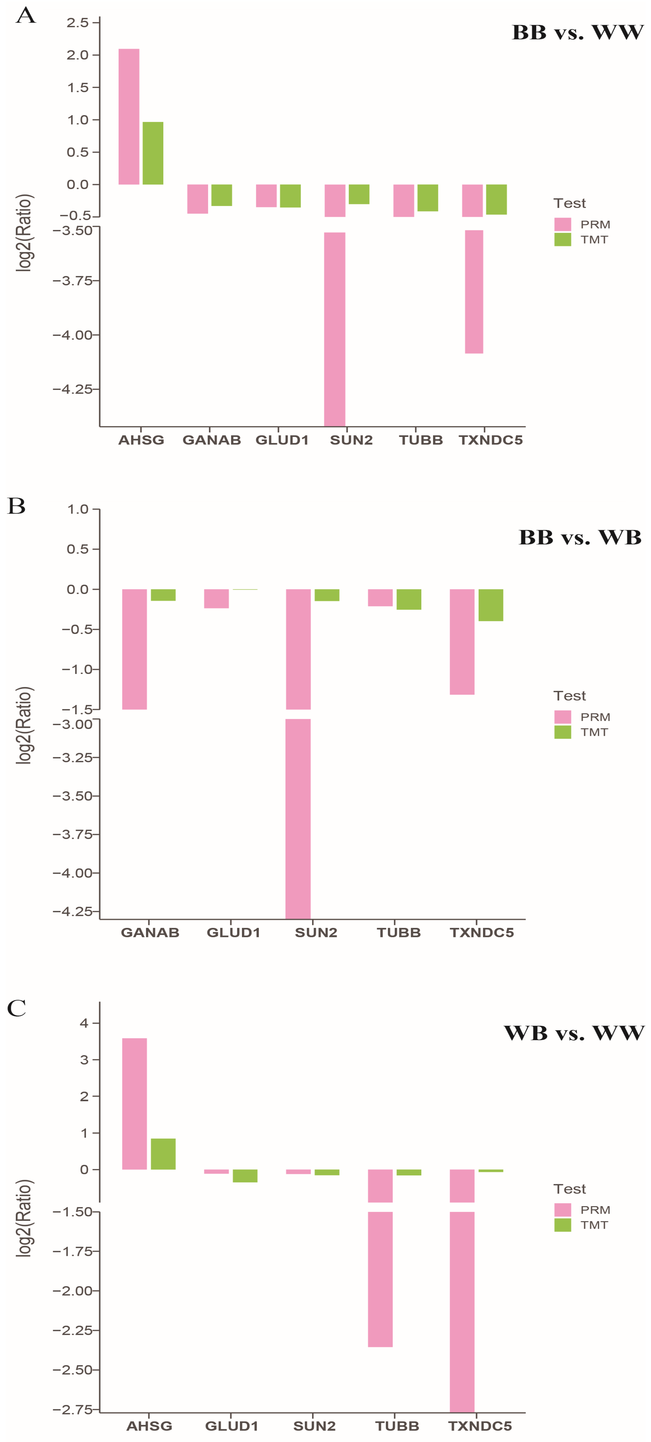 Animals 14 00011 g002 Animals 14 00011 g002