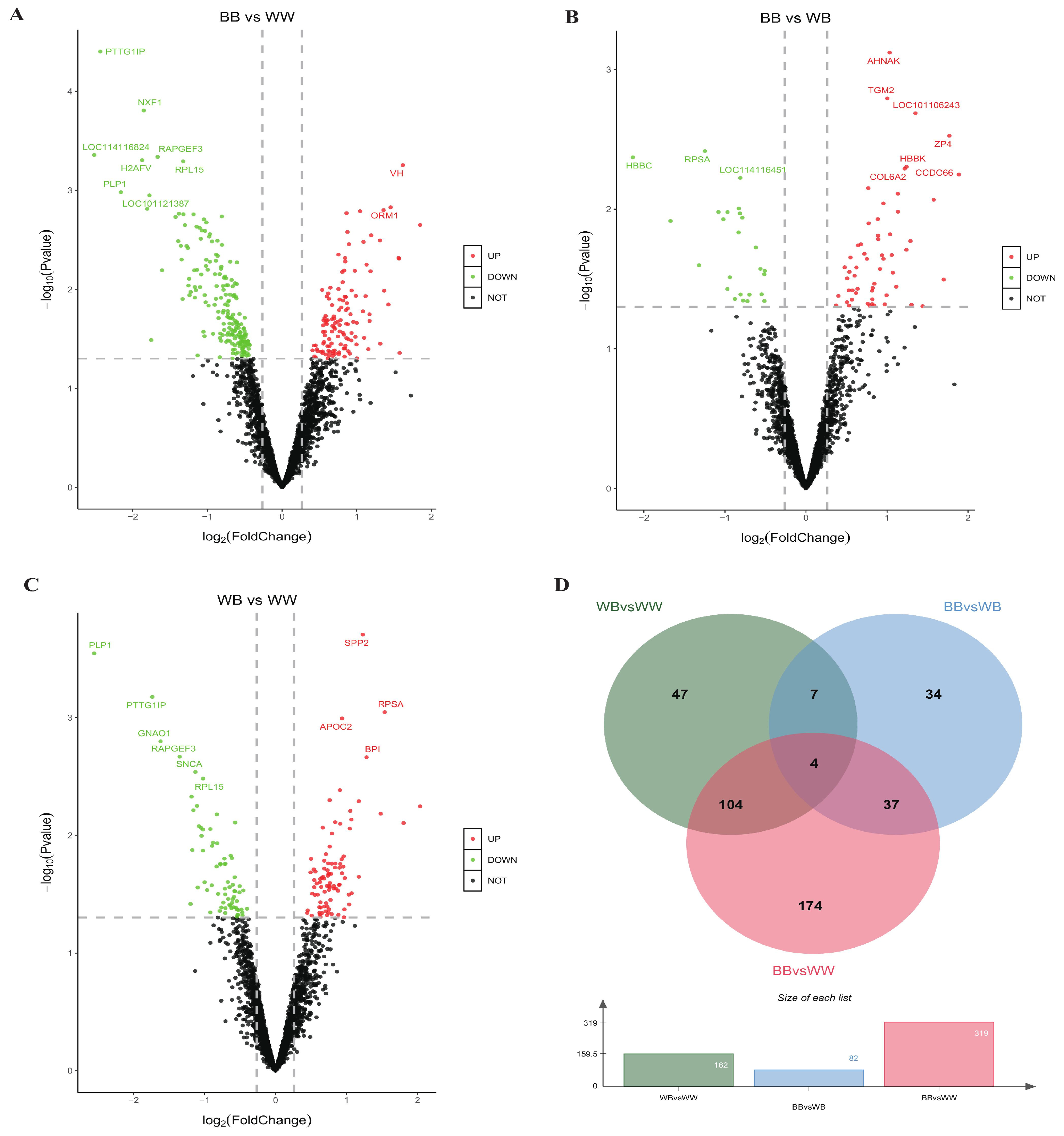 Animals 14 00011 g003 Animals 14 00011 g003