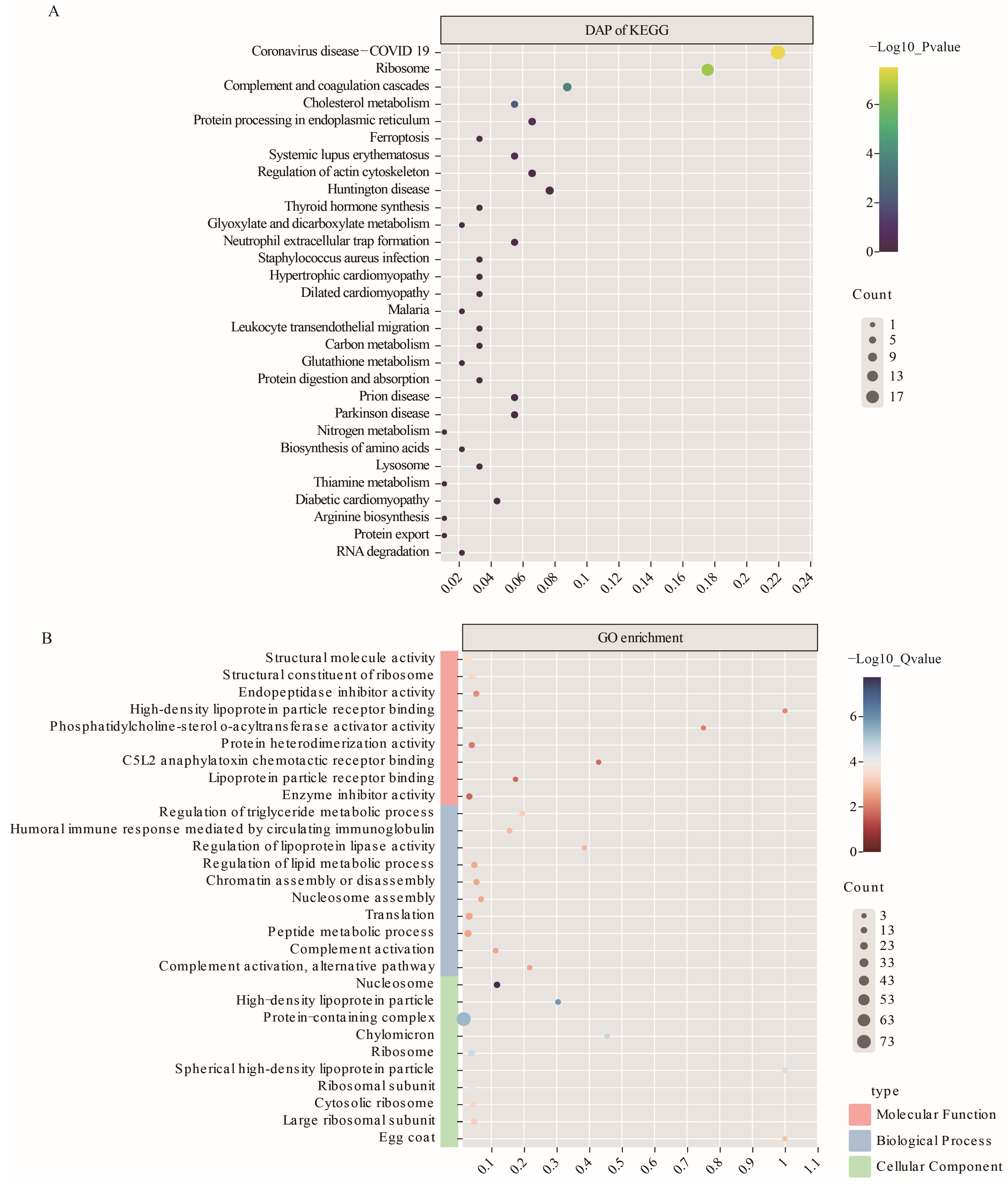 Animals 14 00011 g004 Animals 14 00011 g004