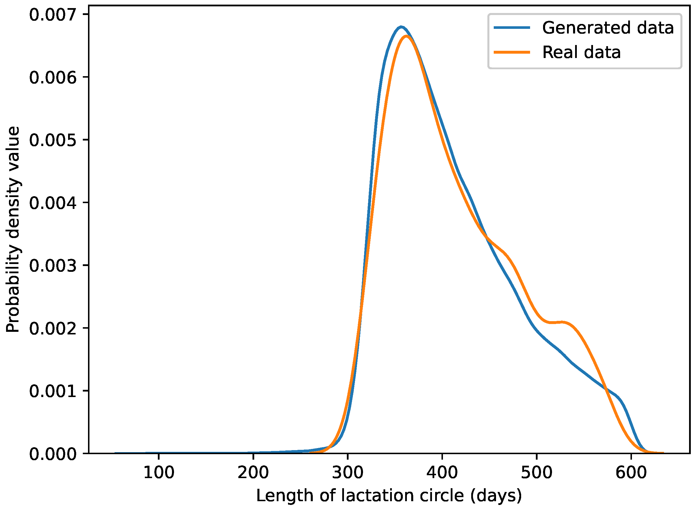 Animals 14 00018 g006 Animals 14 00018 g006