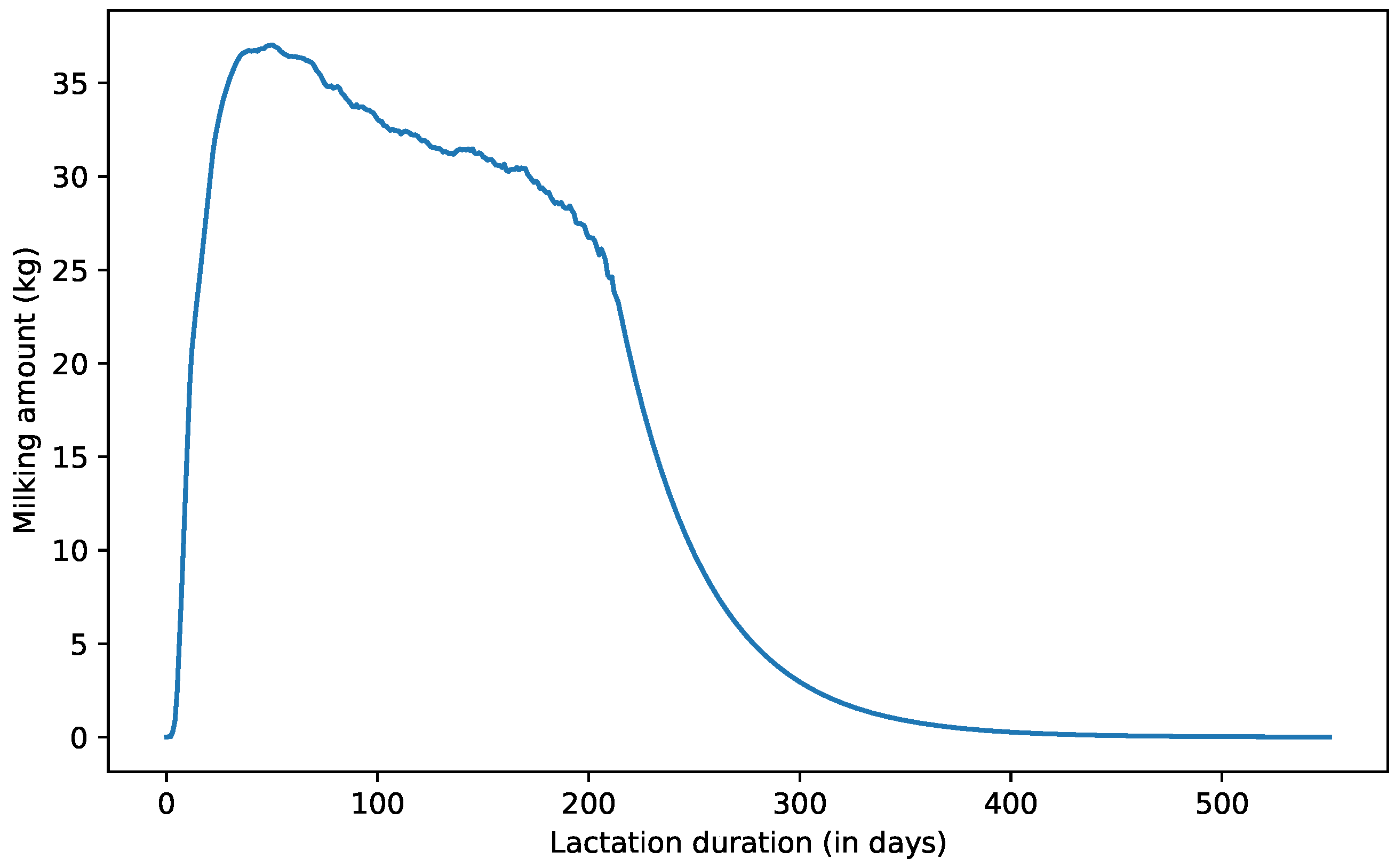 Animals 14 00018 g007 Animals 14 00018 g007
