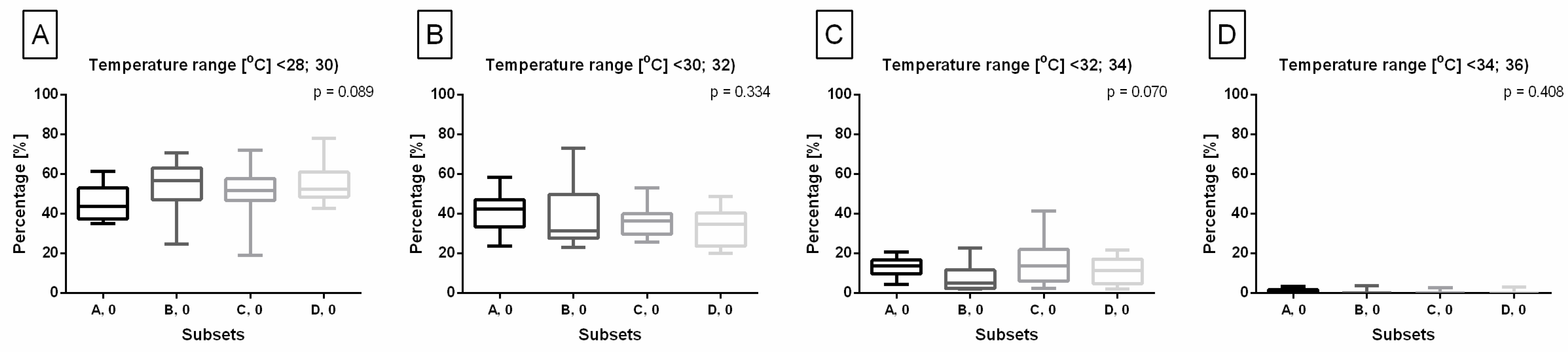 Animals 14 00022 g005