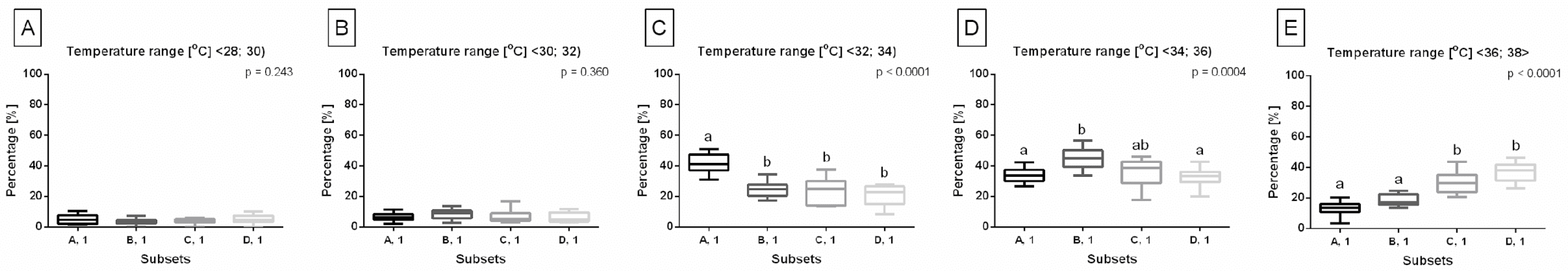 Animals 14 00022 g007