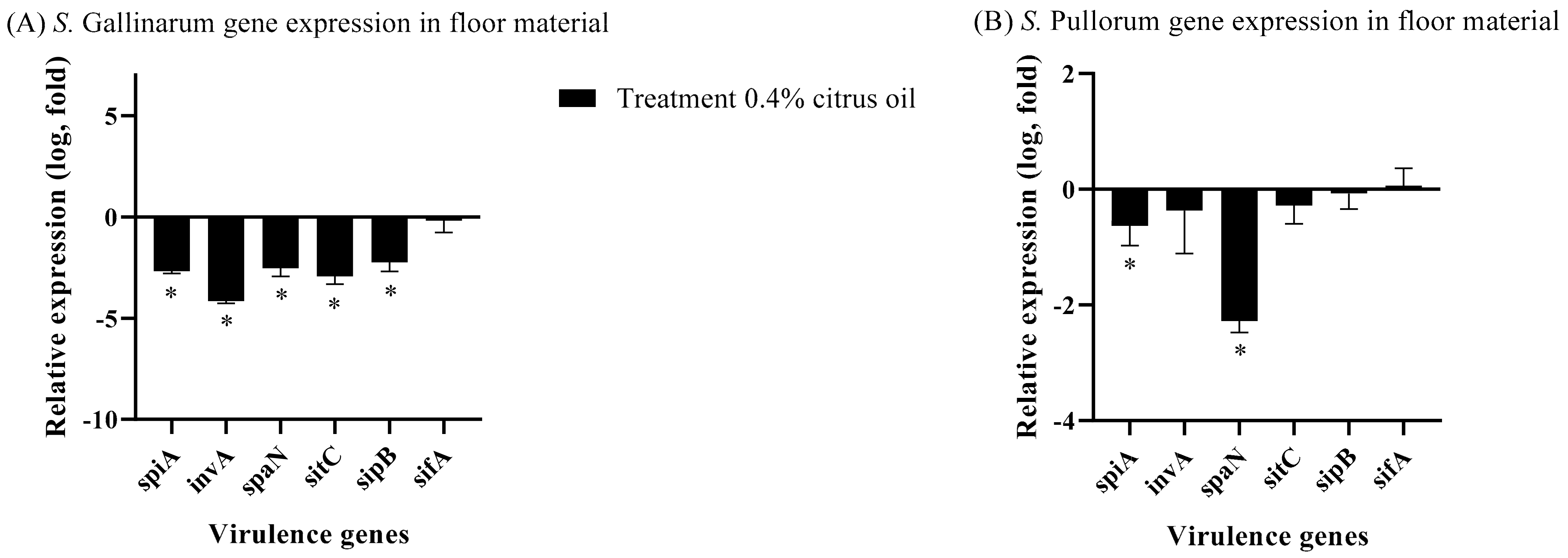 Animals 14 00023 g004