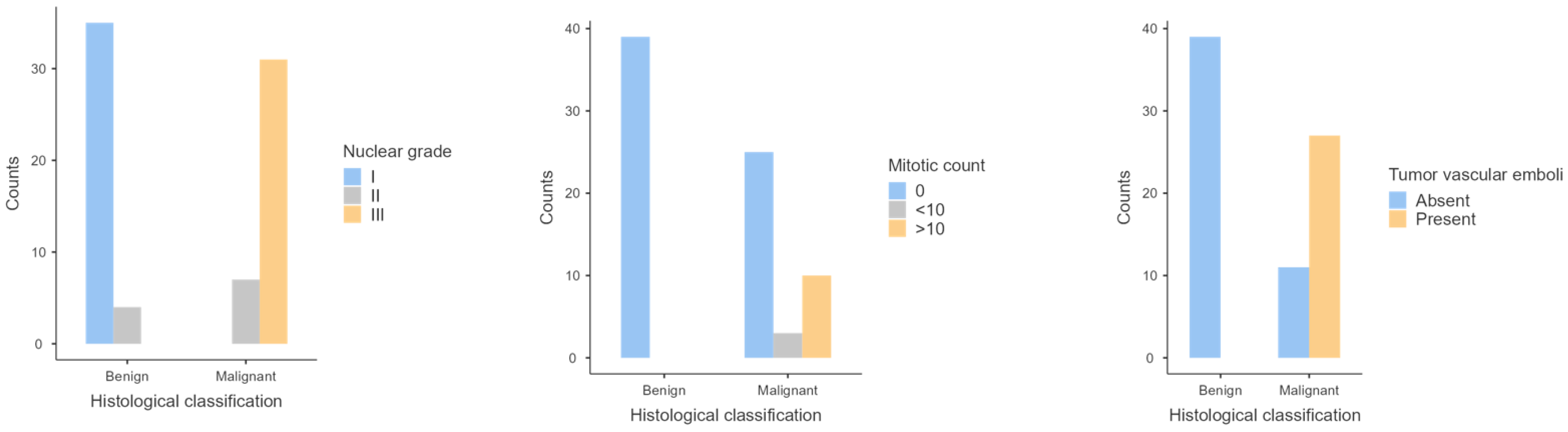 Animals 14 00048 g002