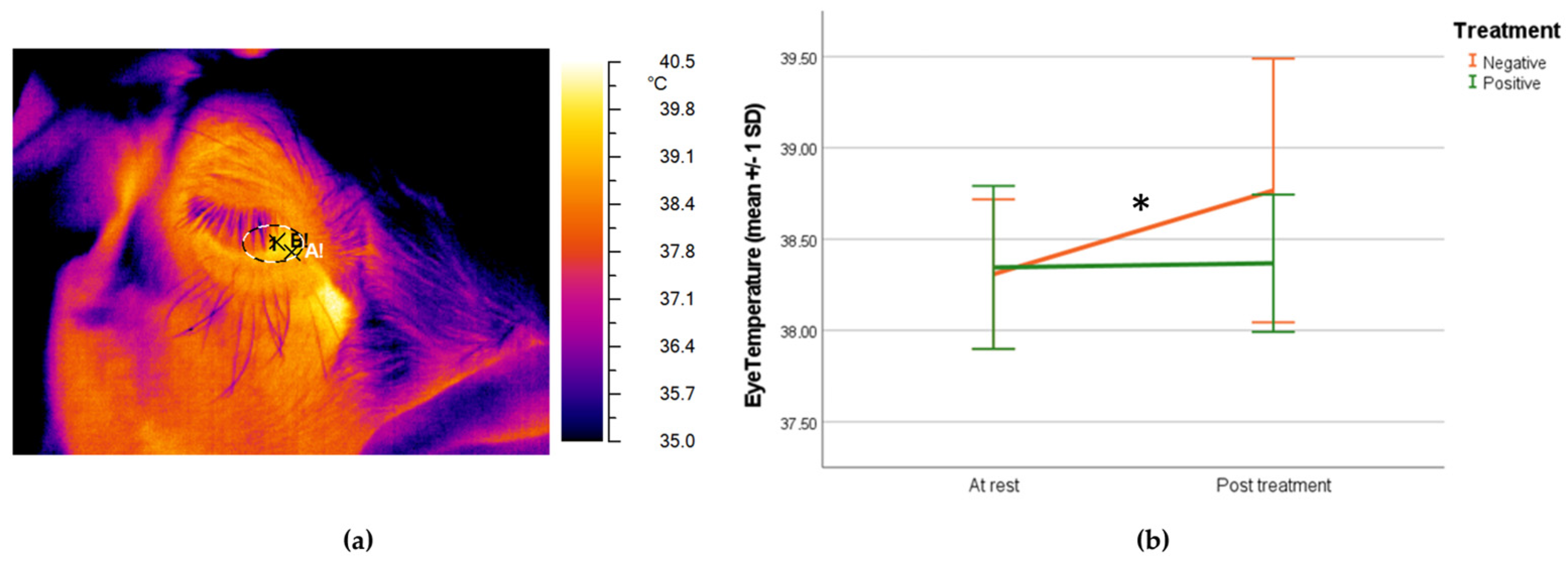 Animals 14 00050 g003