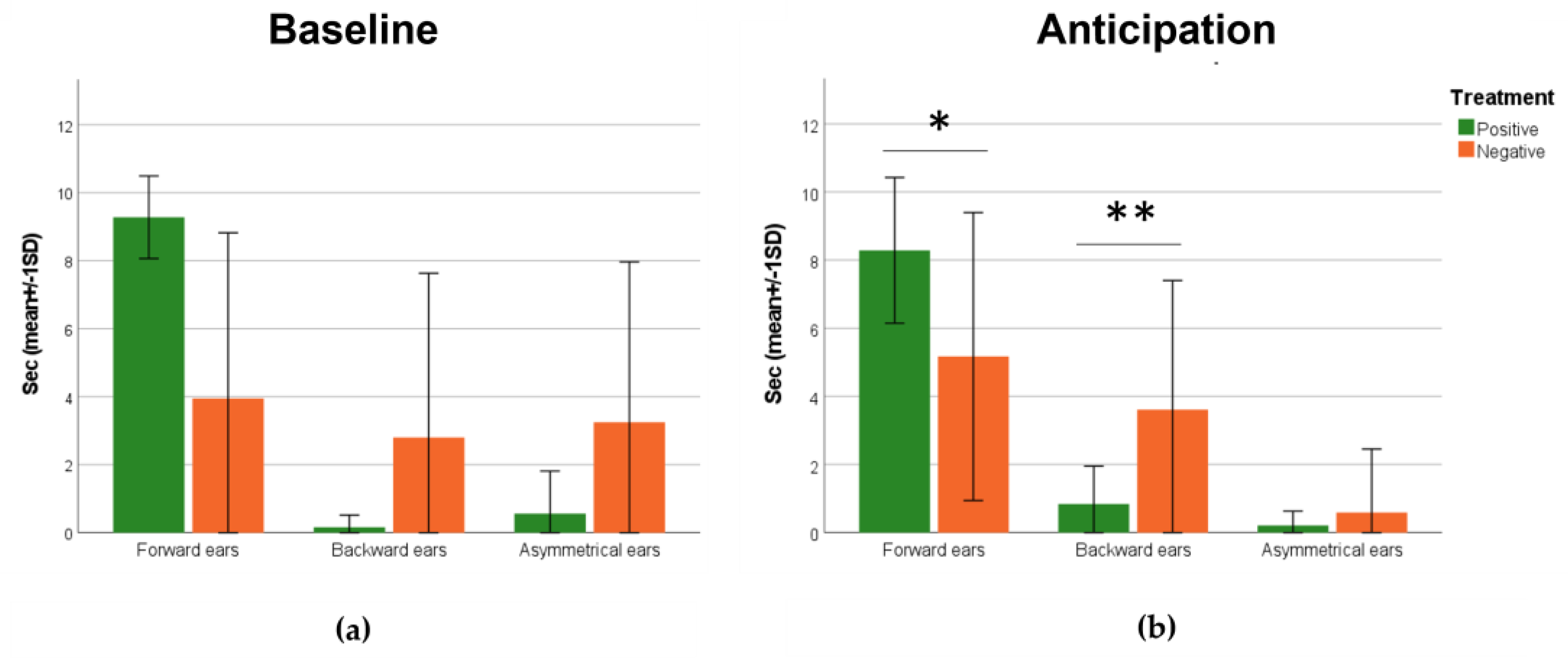 Animals 14 00050 g004