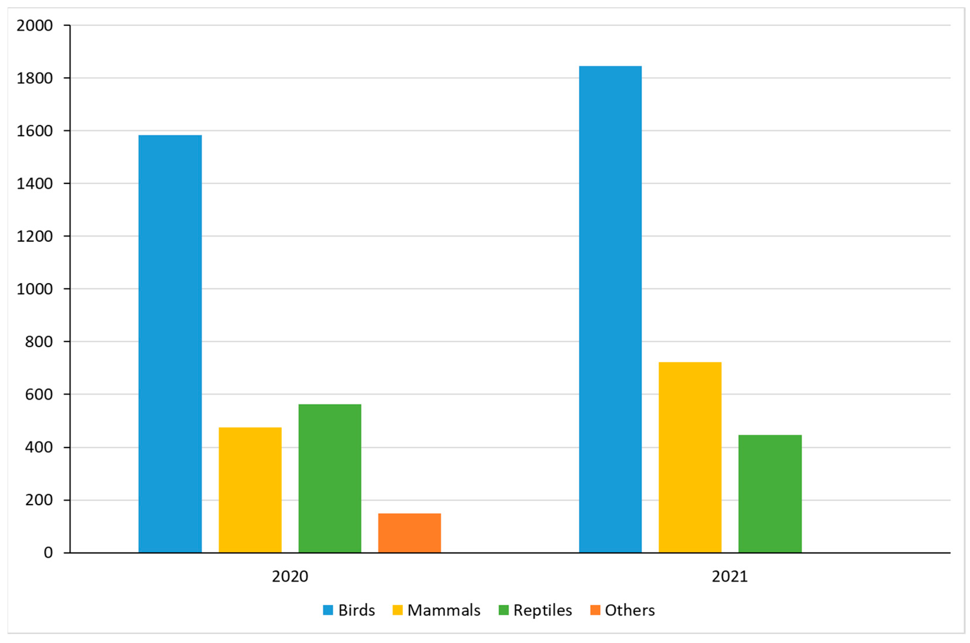 Animals 14 00051 g001