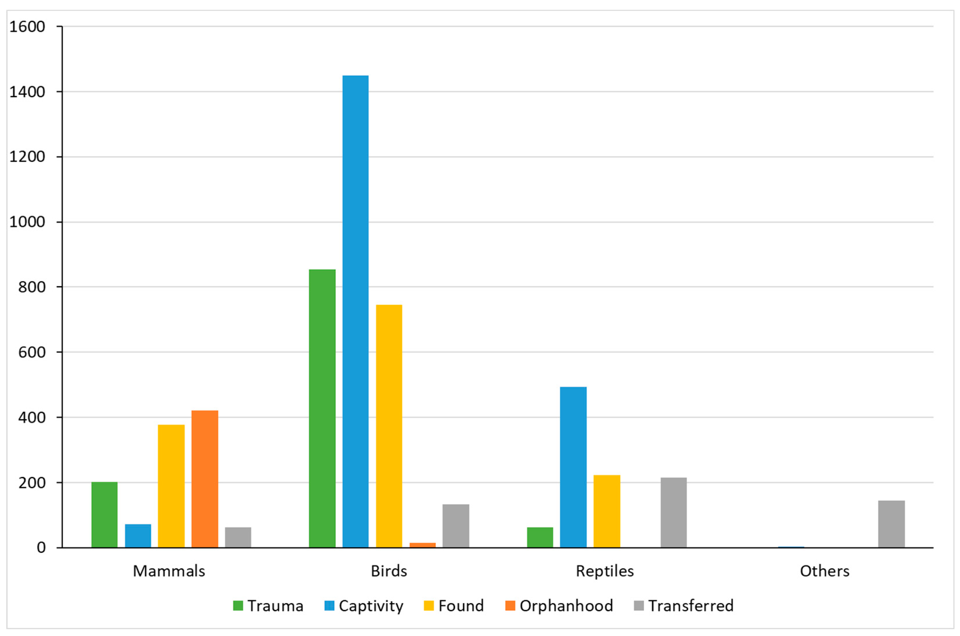 Animals 14 00051 g002