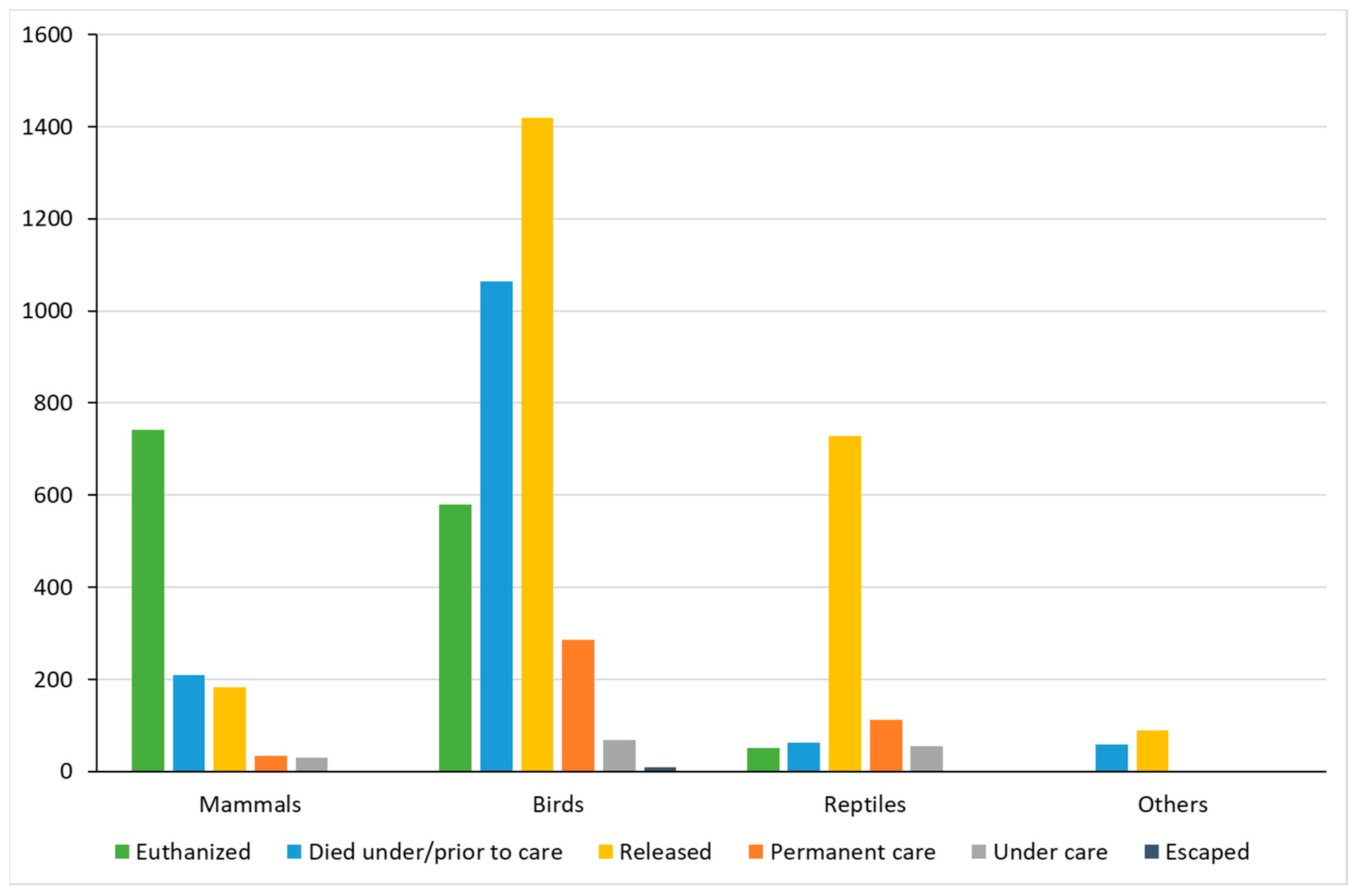 Animals 14 00051 g003