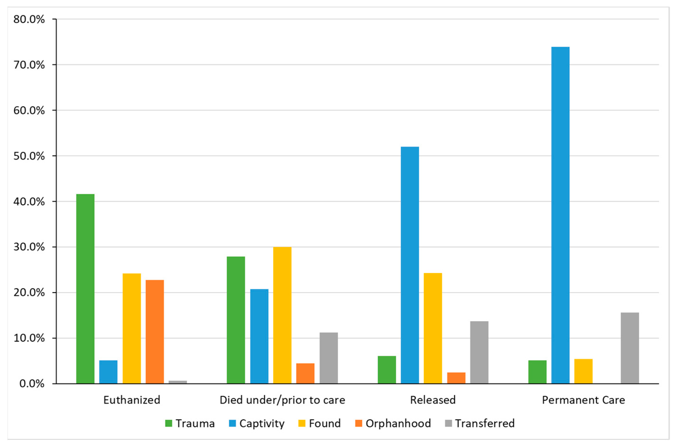 Animals 14 00051 g004