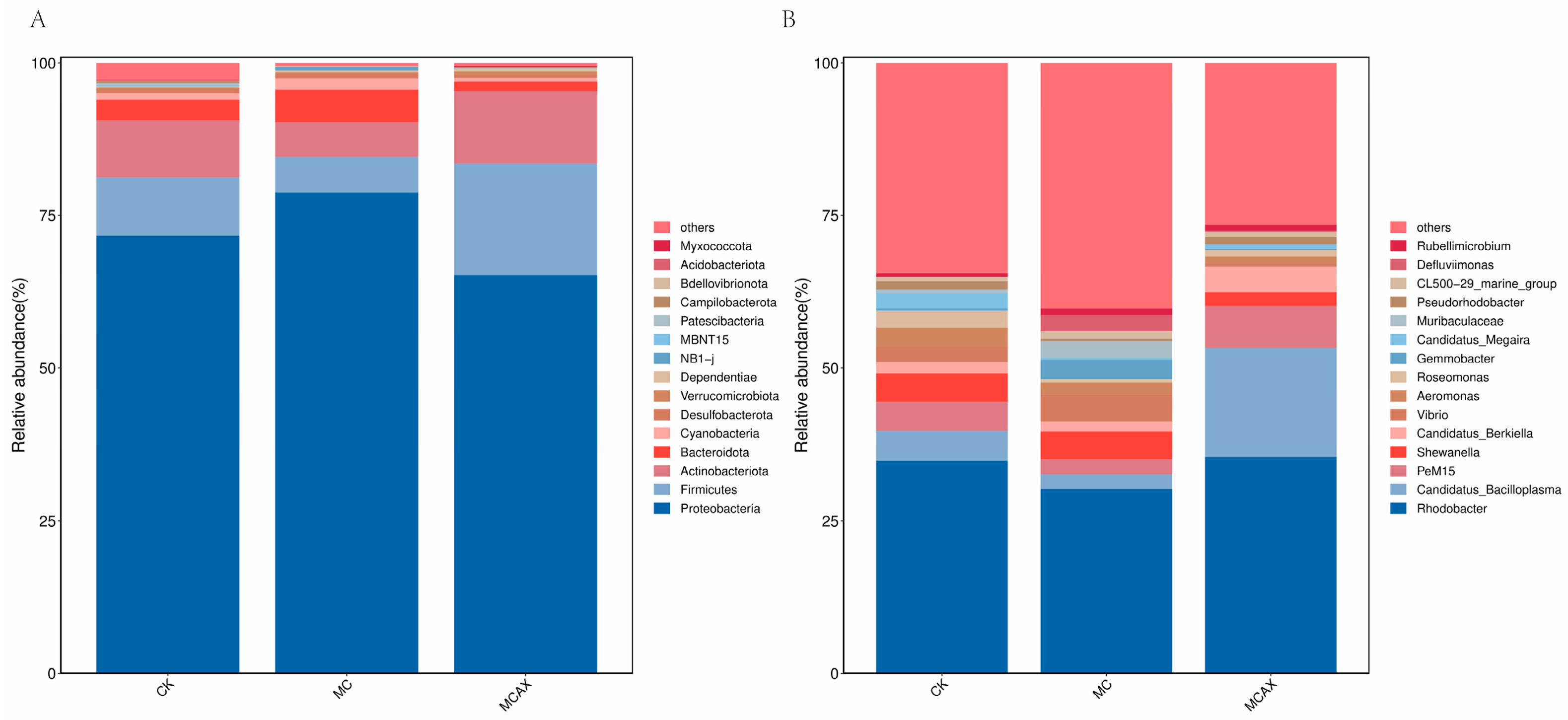 Animals 14 00058 g005