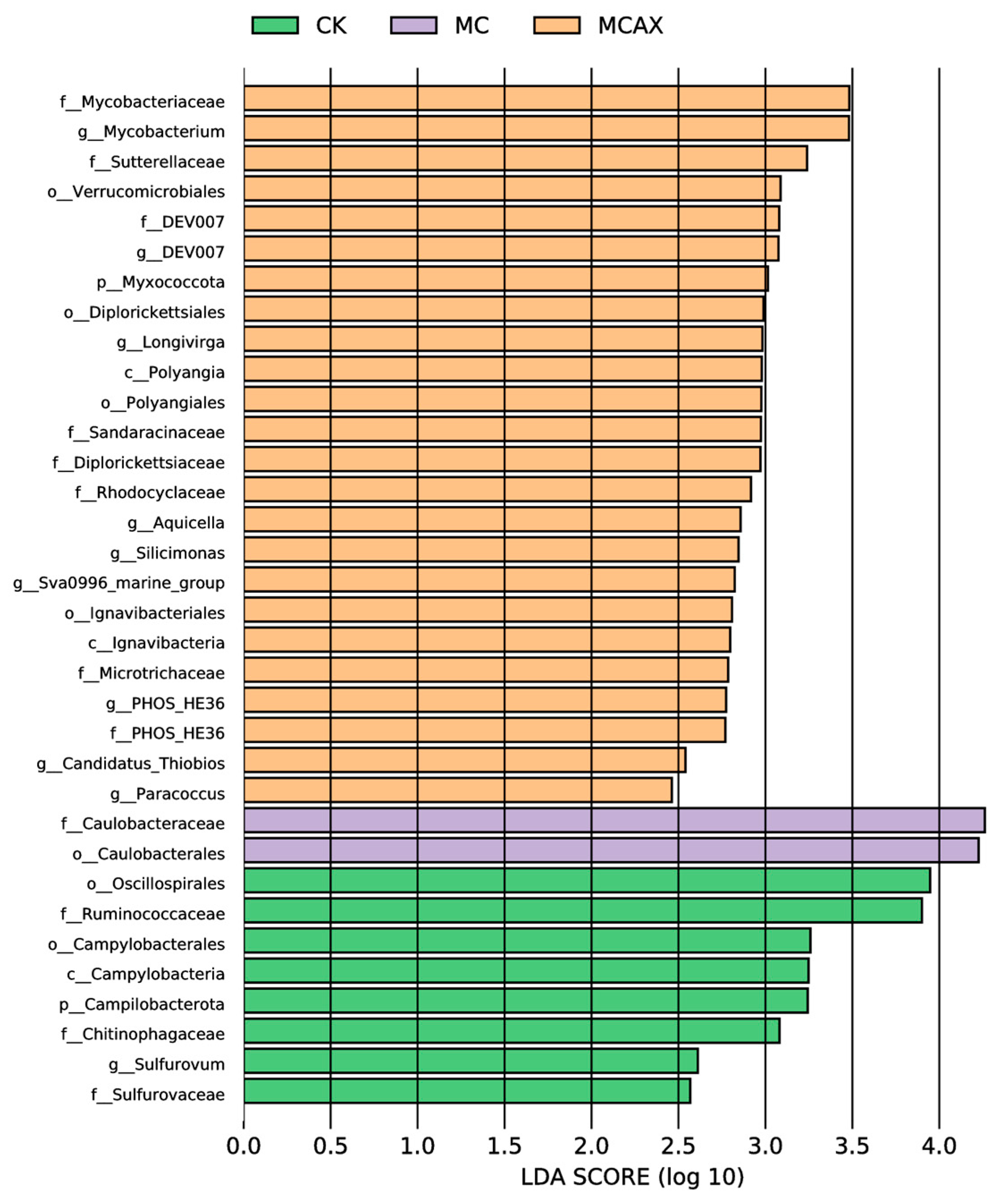 Animals 14 00058 g007