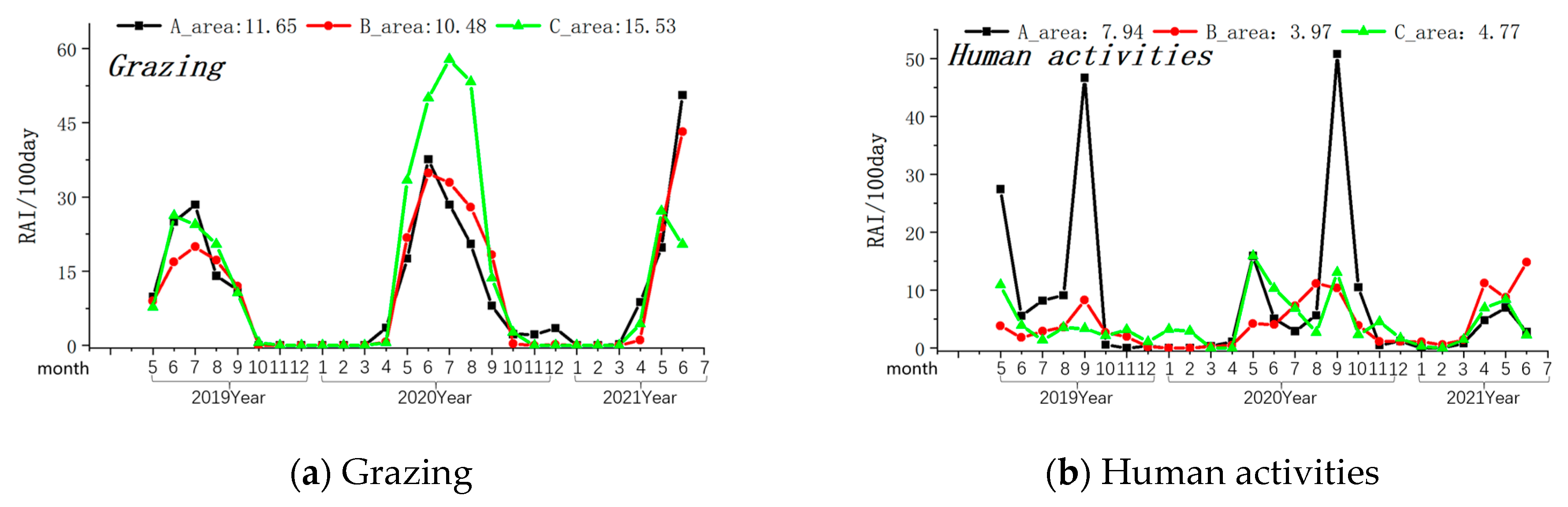 Animals 14 00059 g003
