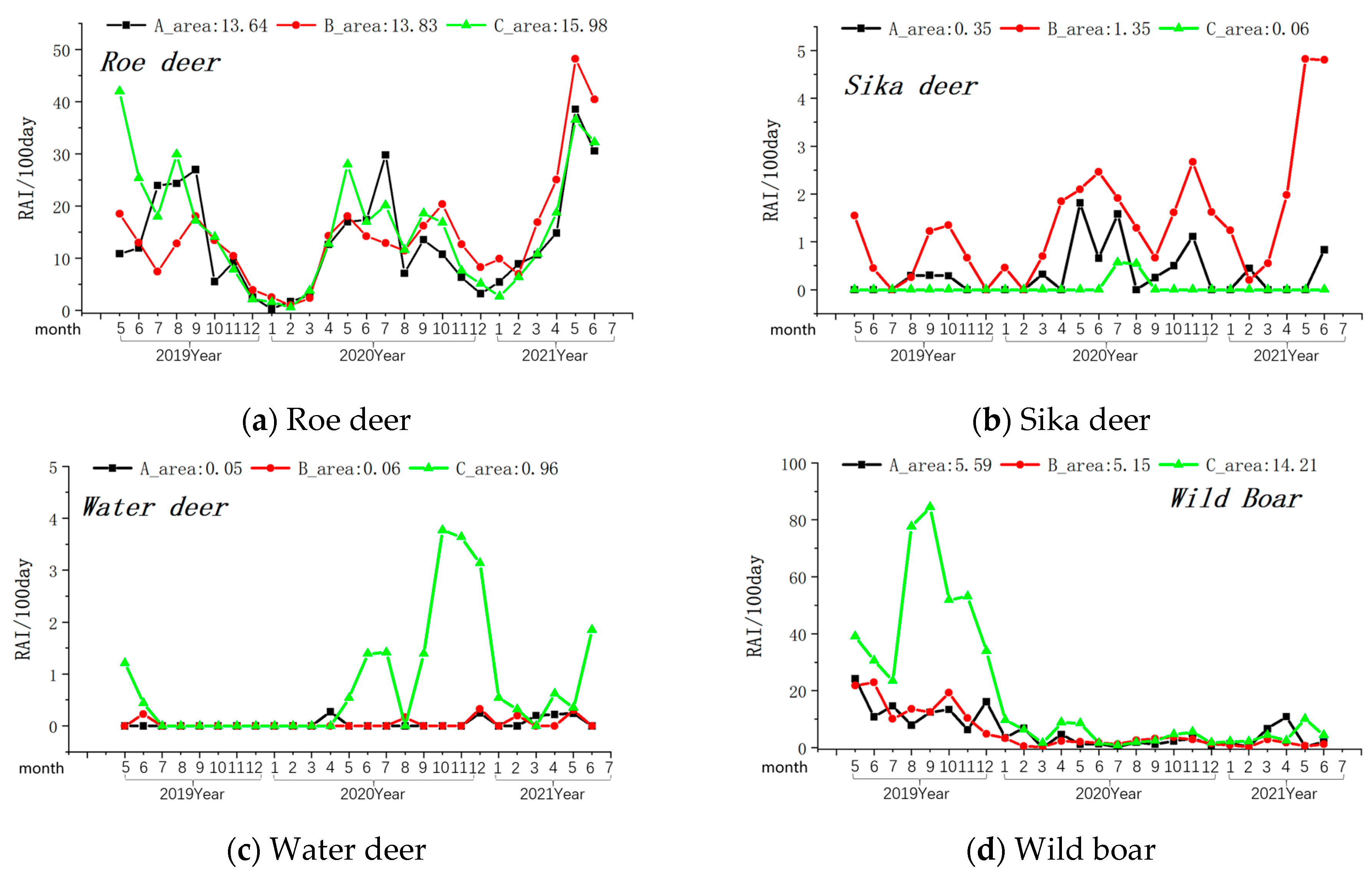 Animals 14 00059 g004