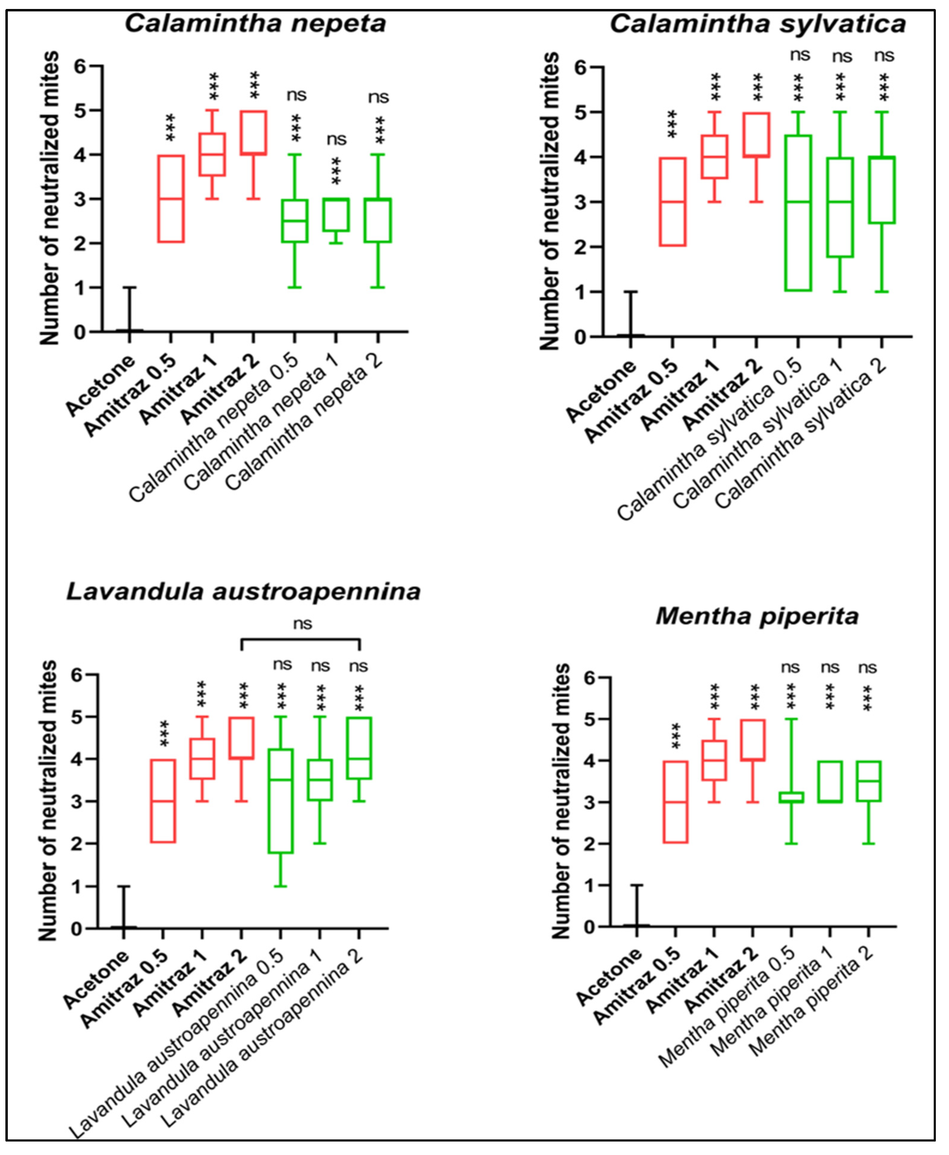 Animals 14 00069 g003