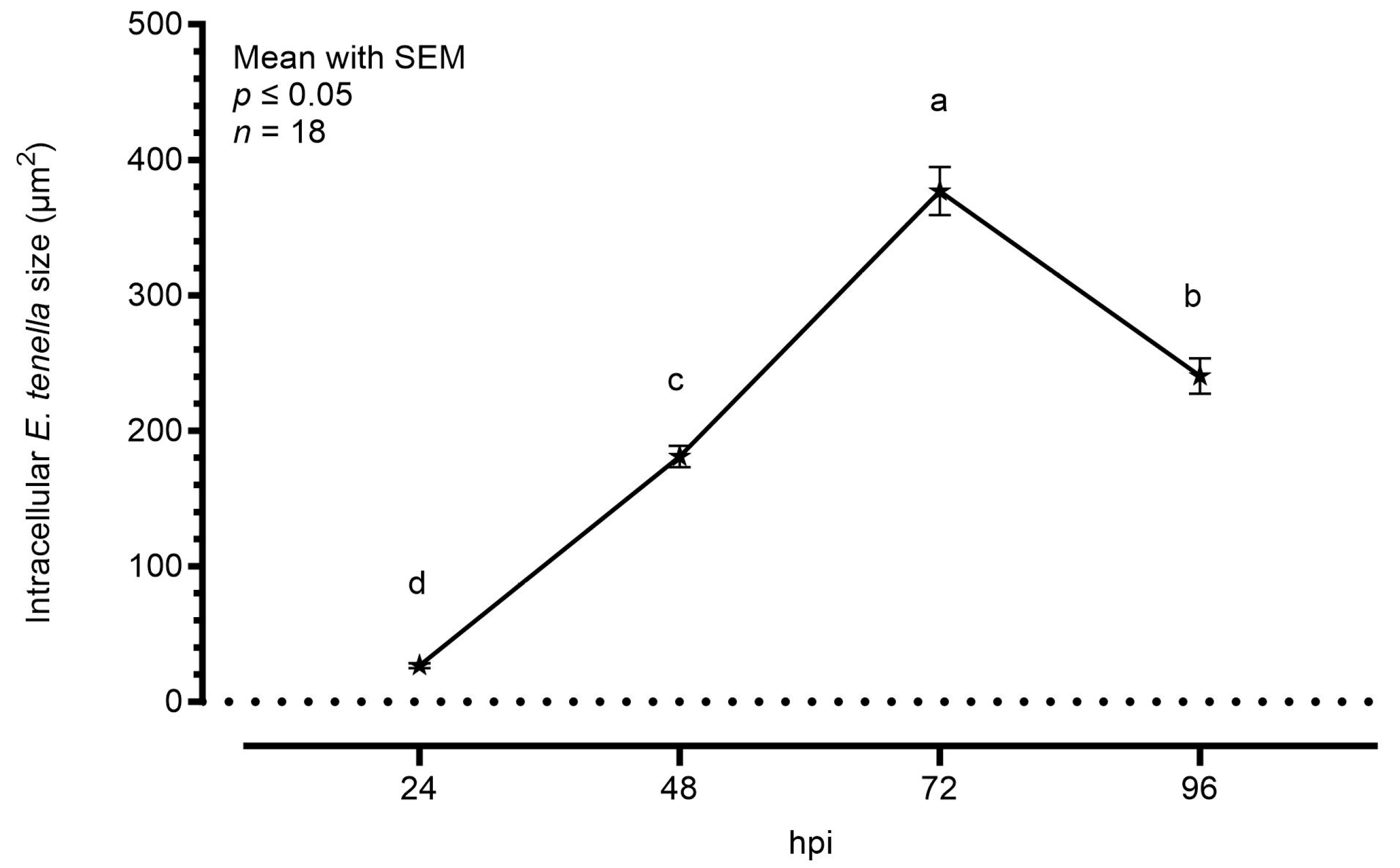 Animals 14 00077 g002