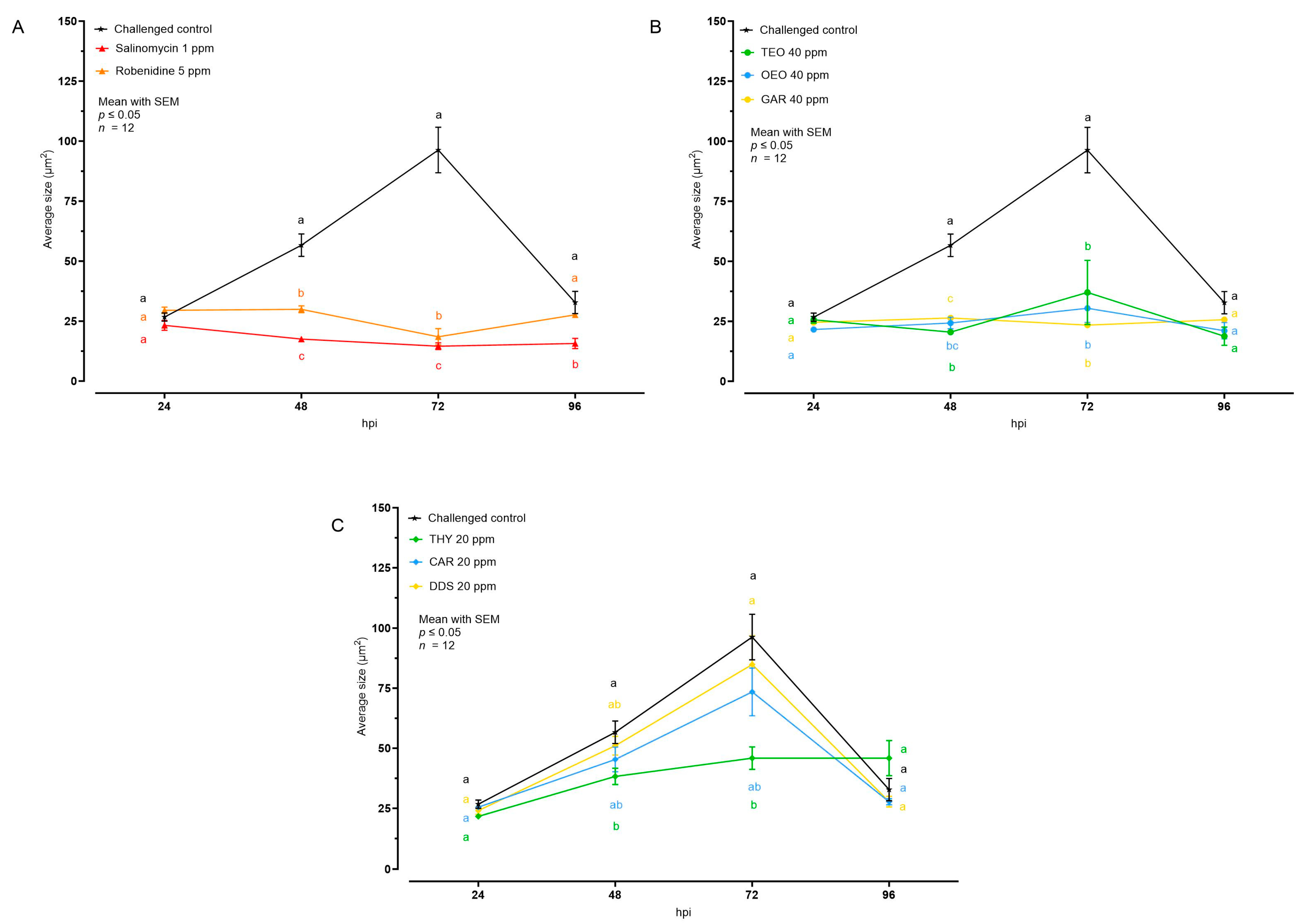 Animals 14 00077 g003
