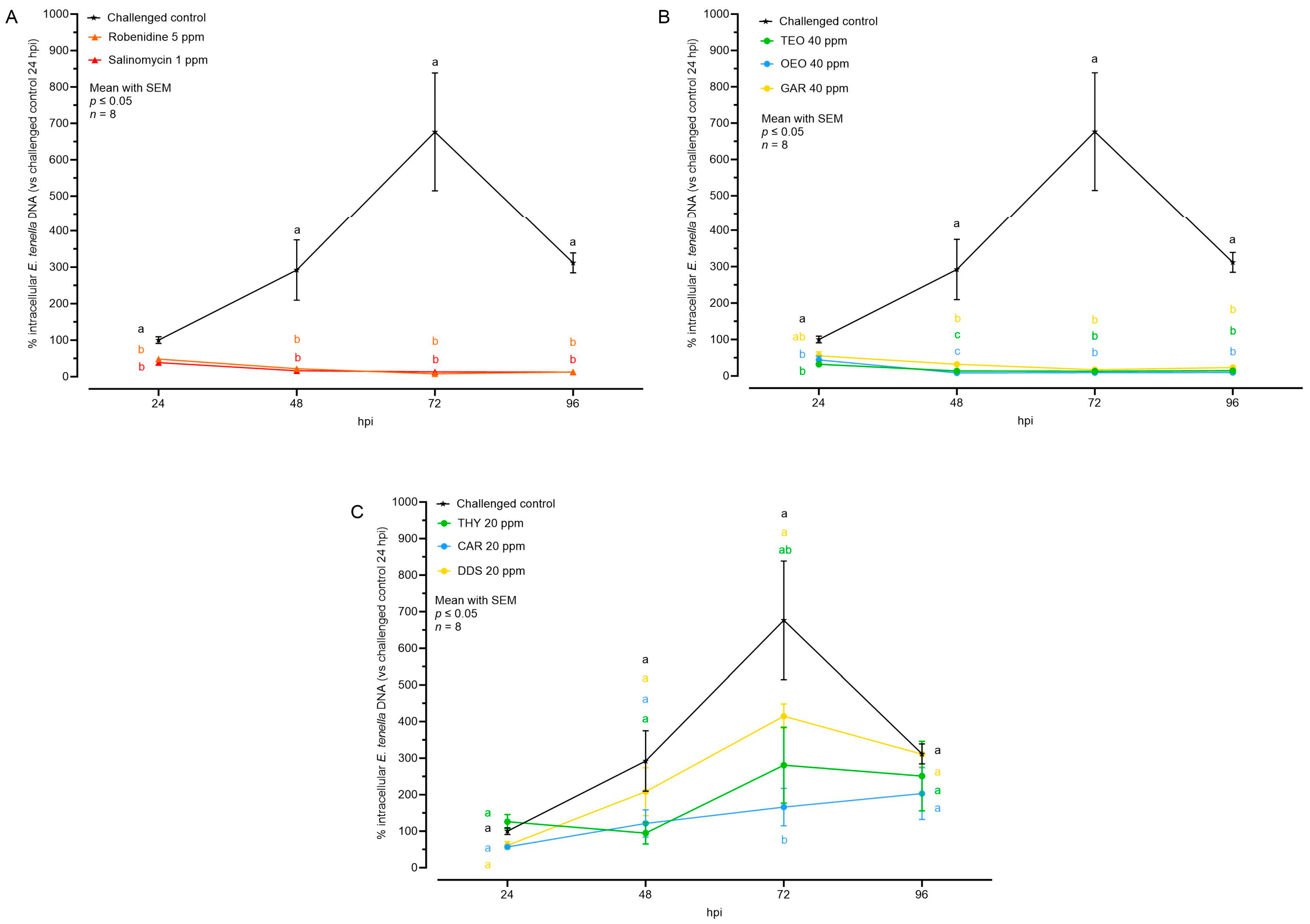 Animals 14 00077 g005