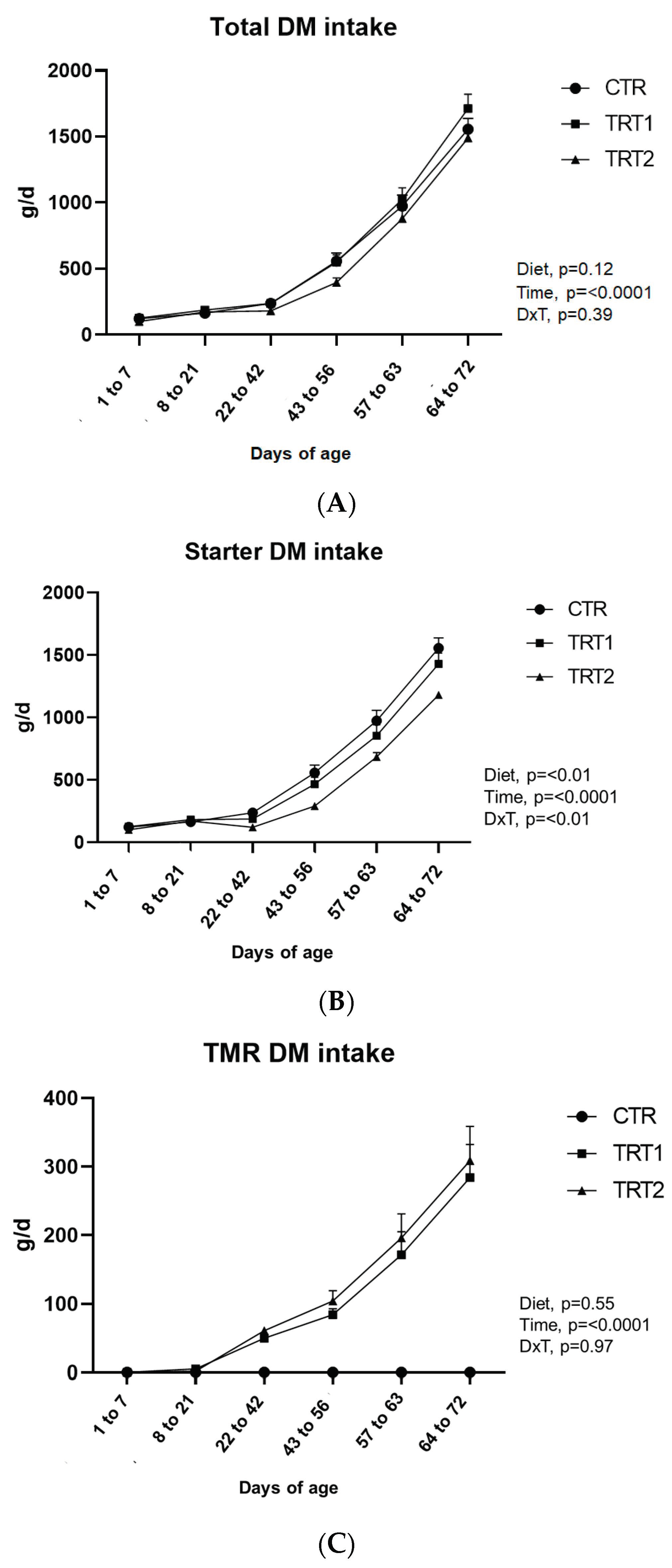 Animals 14 00081 g003