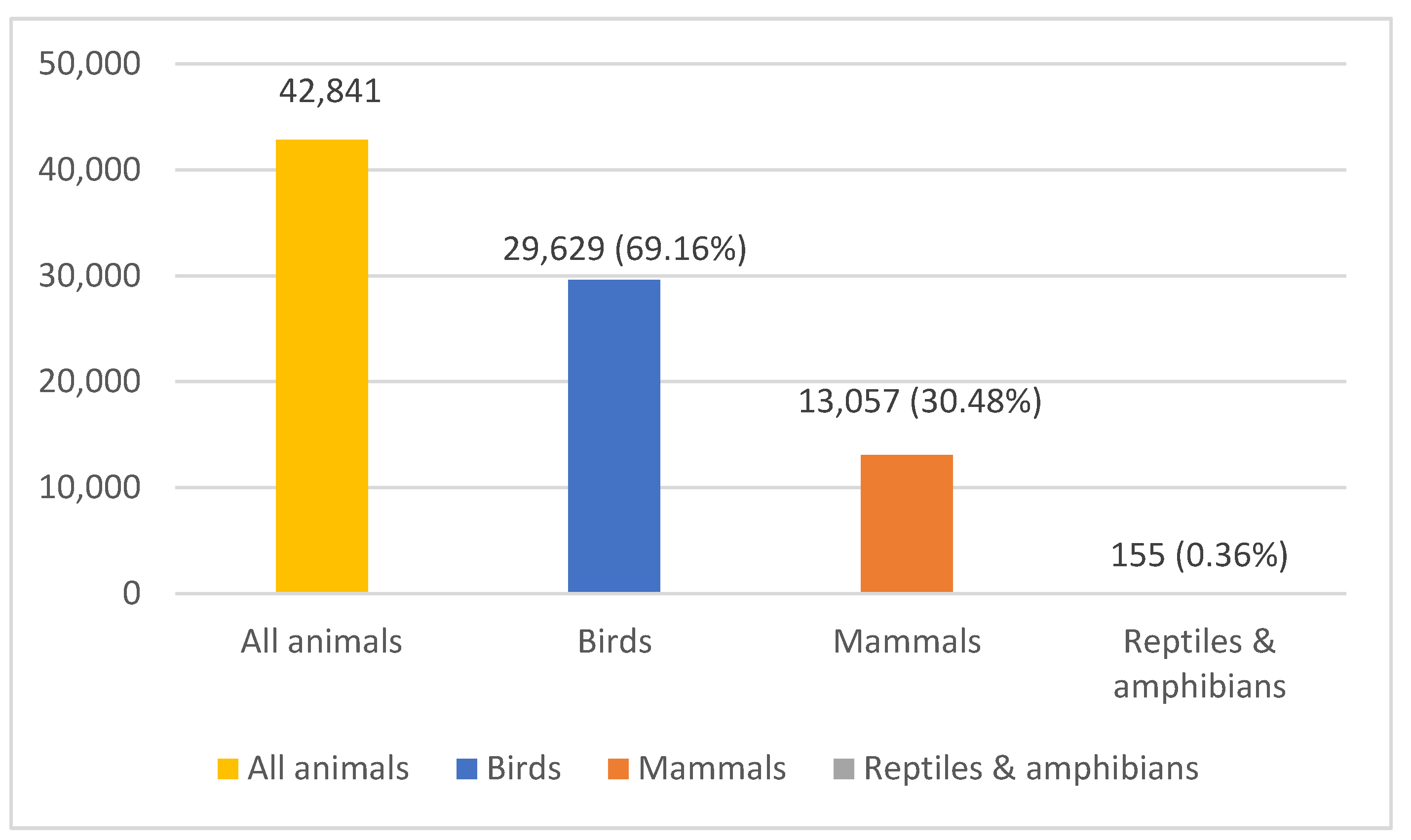 Animals 14 00086 g001
