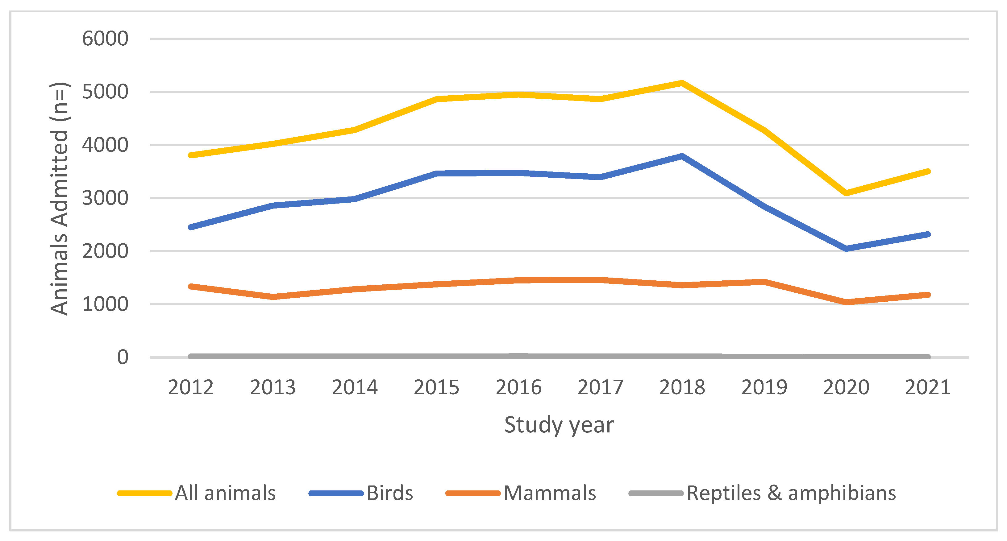 Animals 14 00086 g002