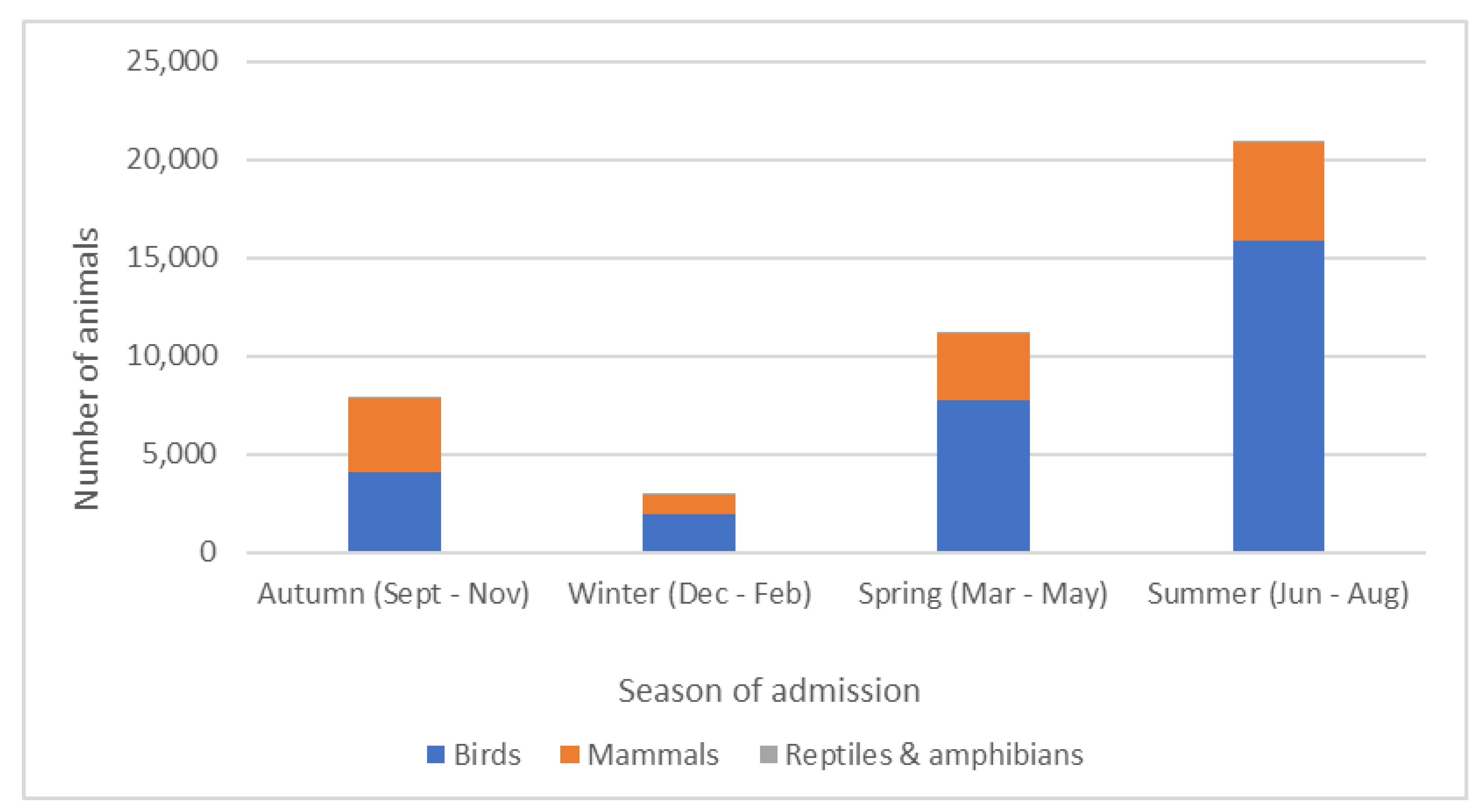 Animals 14 00086 g003