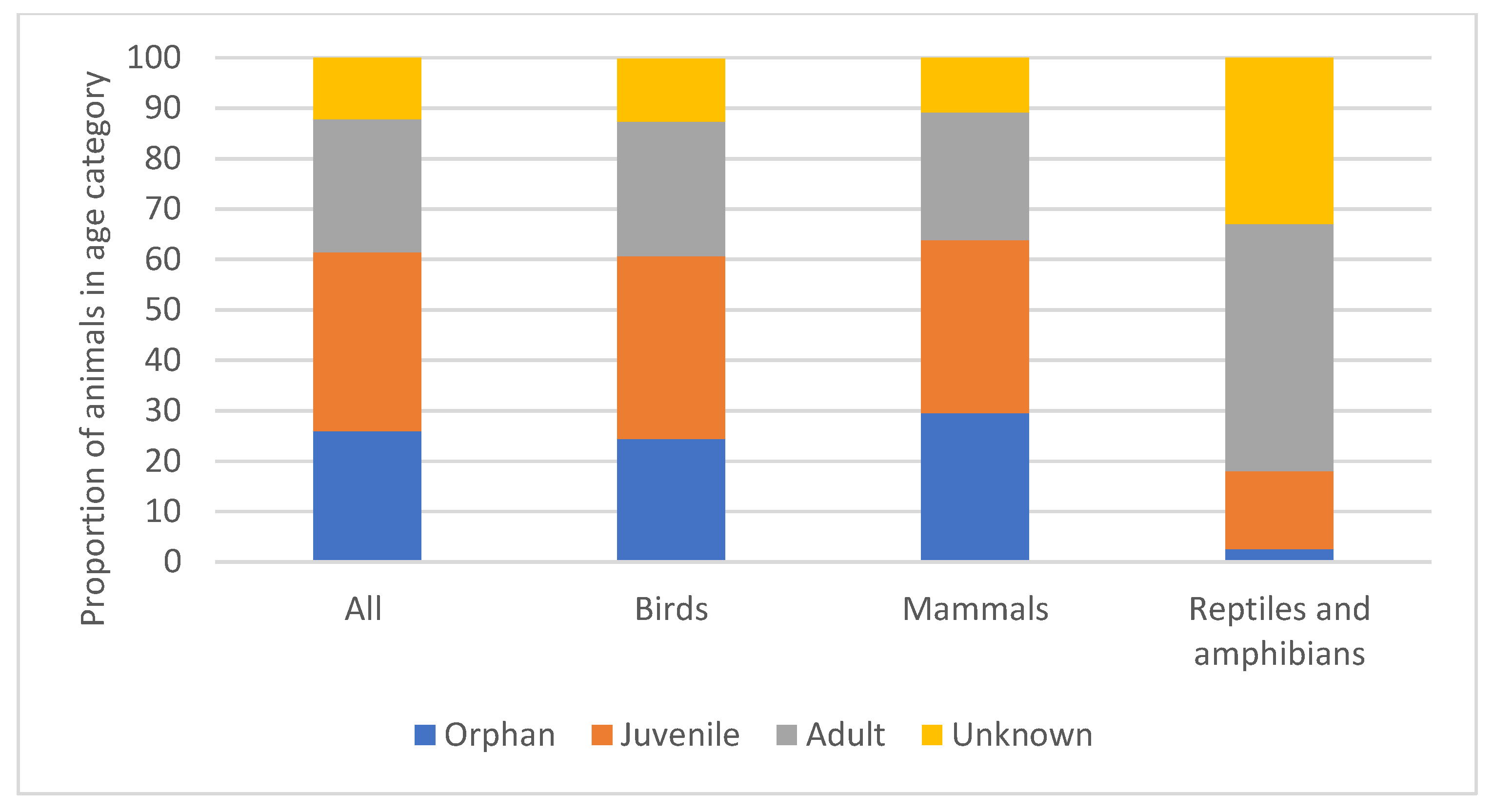 Animals 14 00086 g004