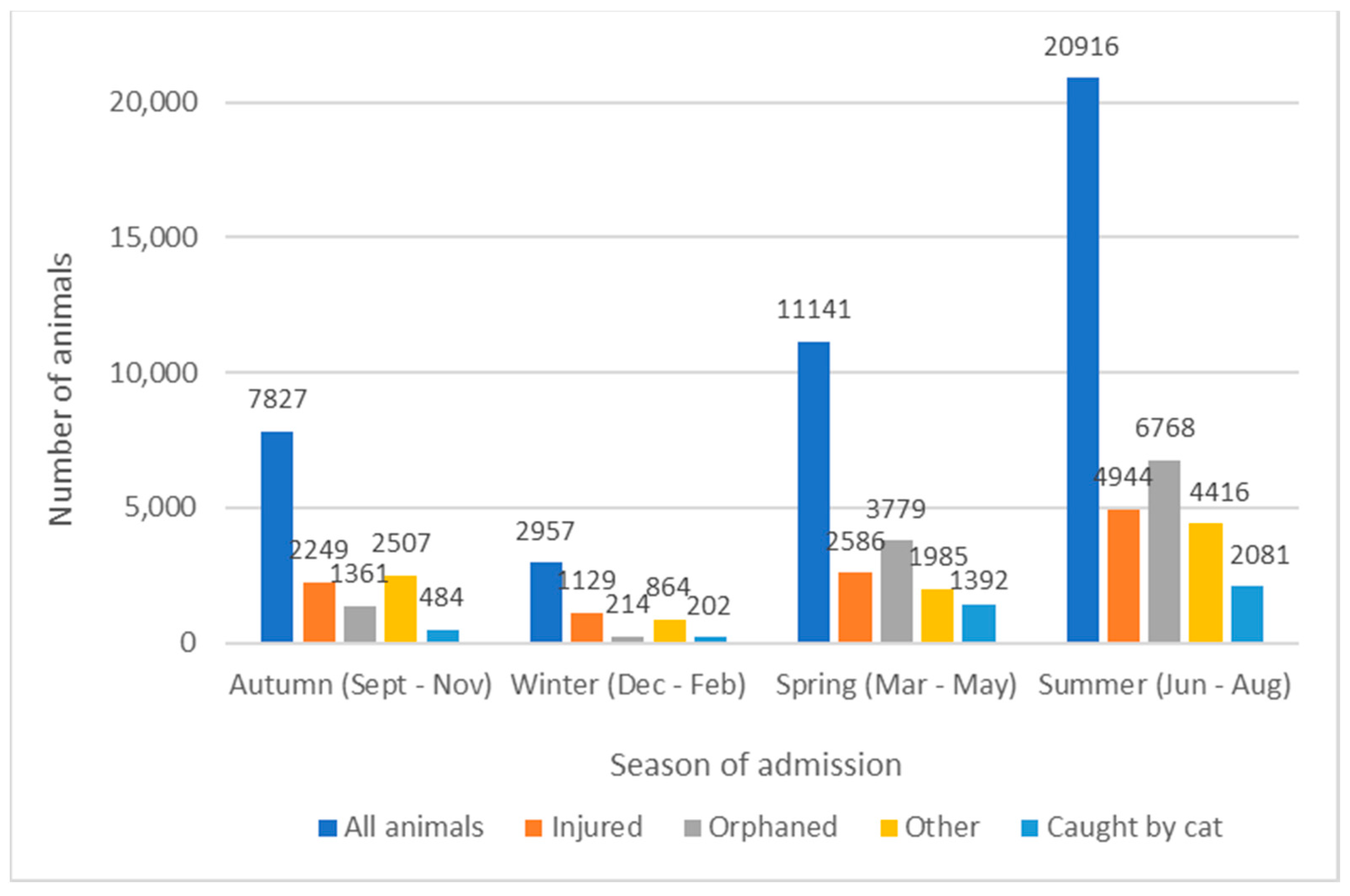 Animals 14 00086 g005