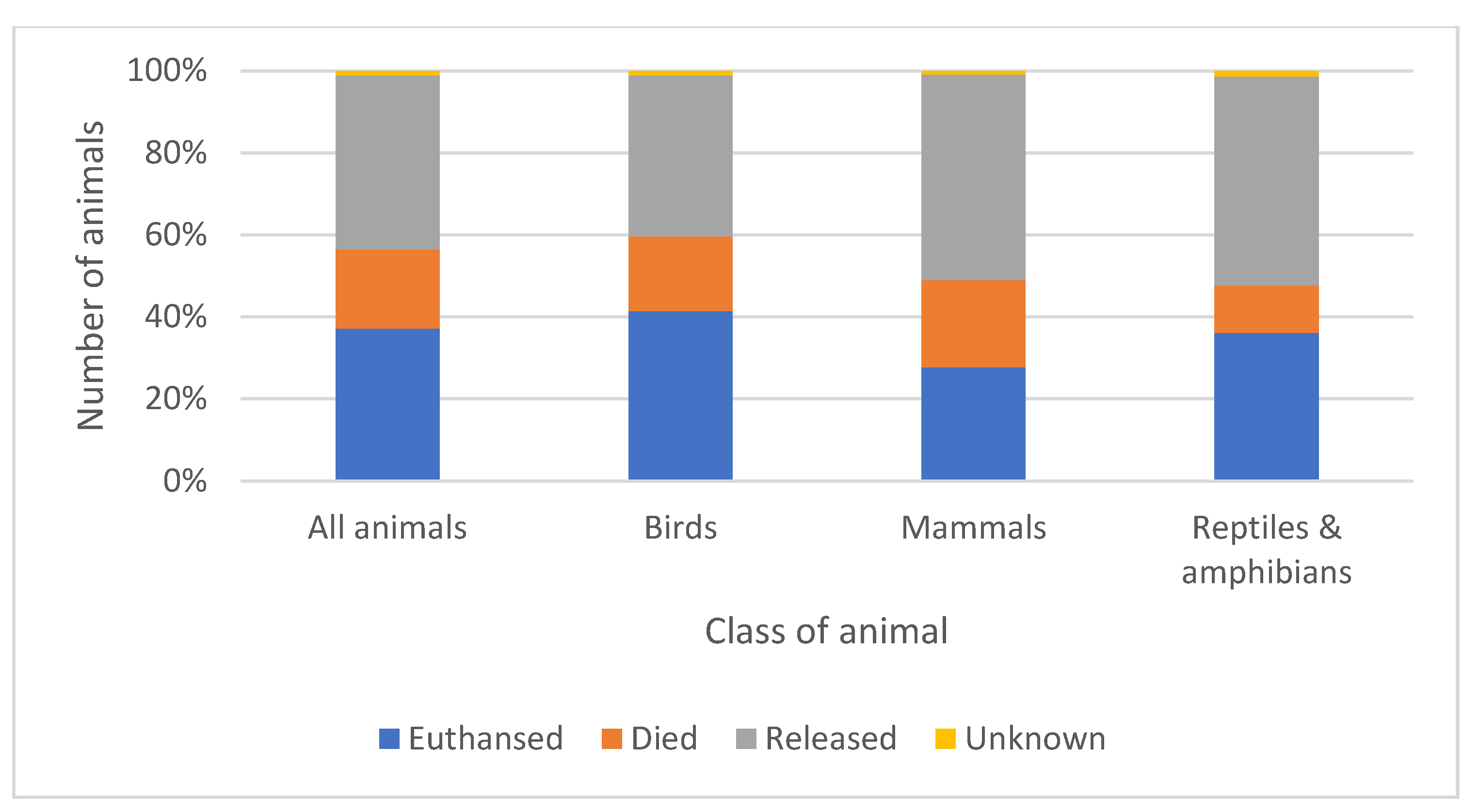 Animals 14 00086 g006